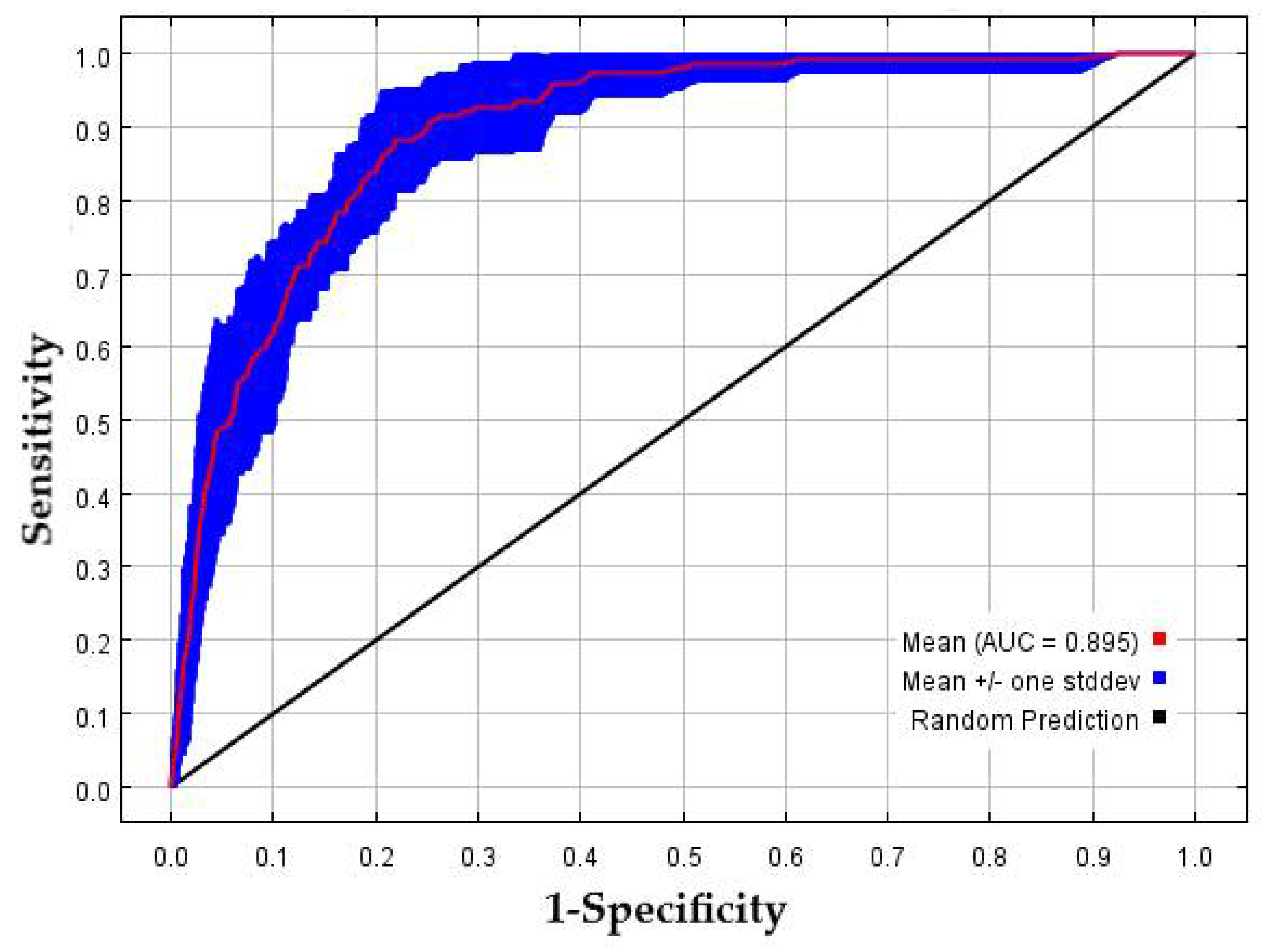 Diversity 14 00579 g004 550