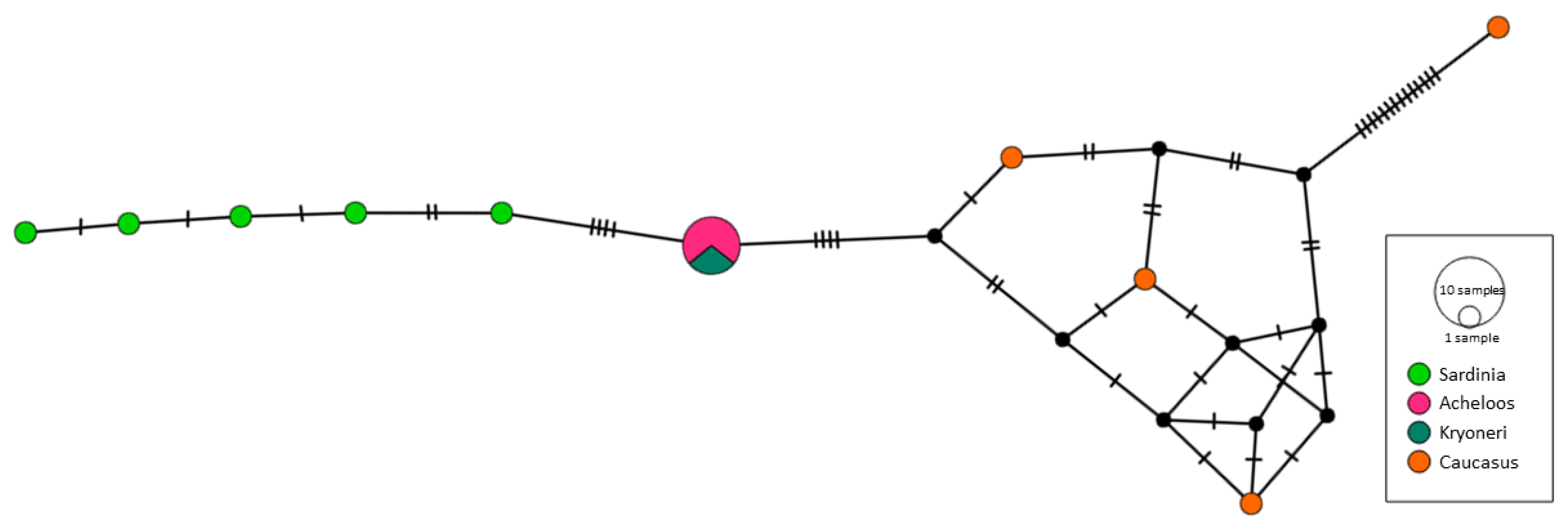 Diversity 14 00580 g003 550