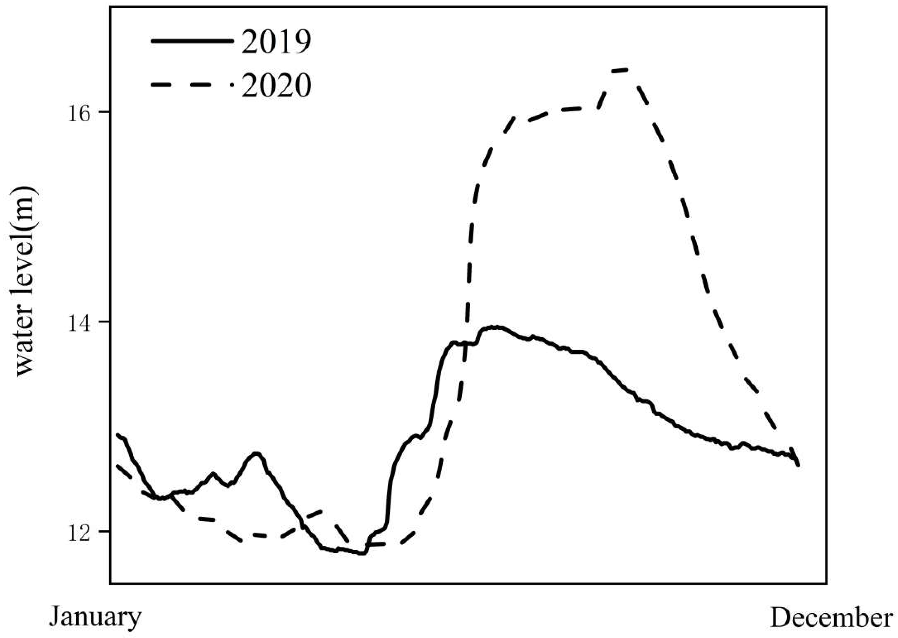 Diversity 14 00581 g002 Diversity 14 00581 g002