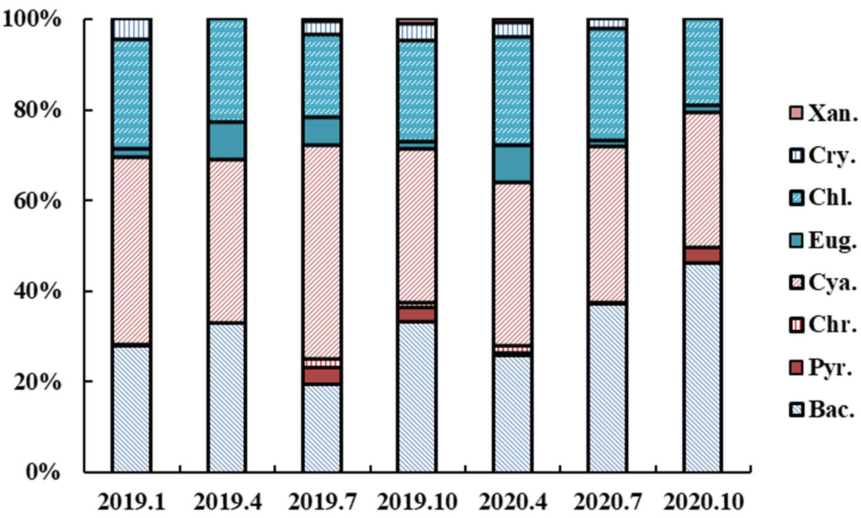 Diversity 14 00581 g004 Diversity 14 00581 g004