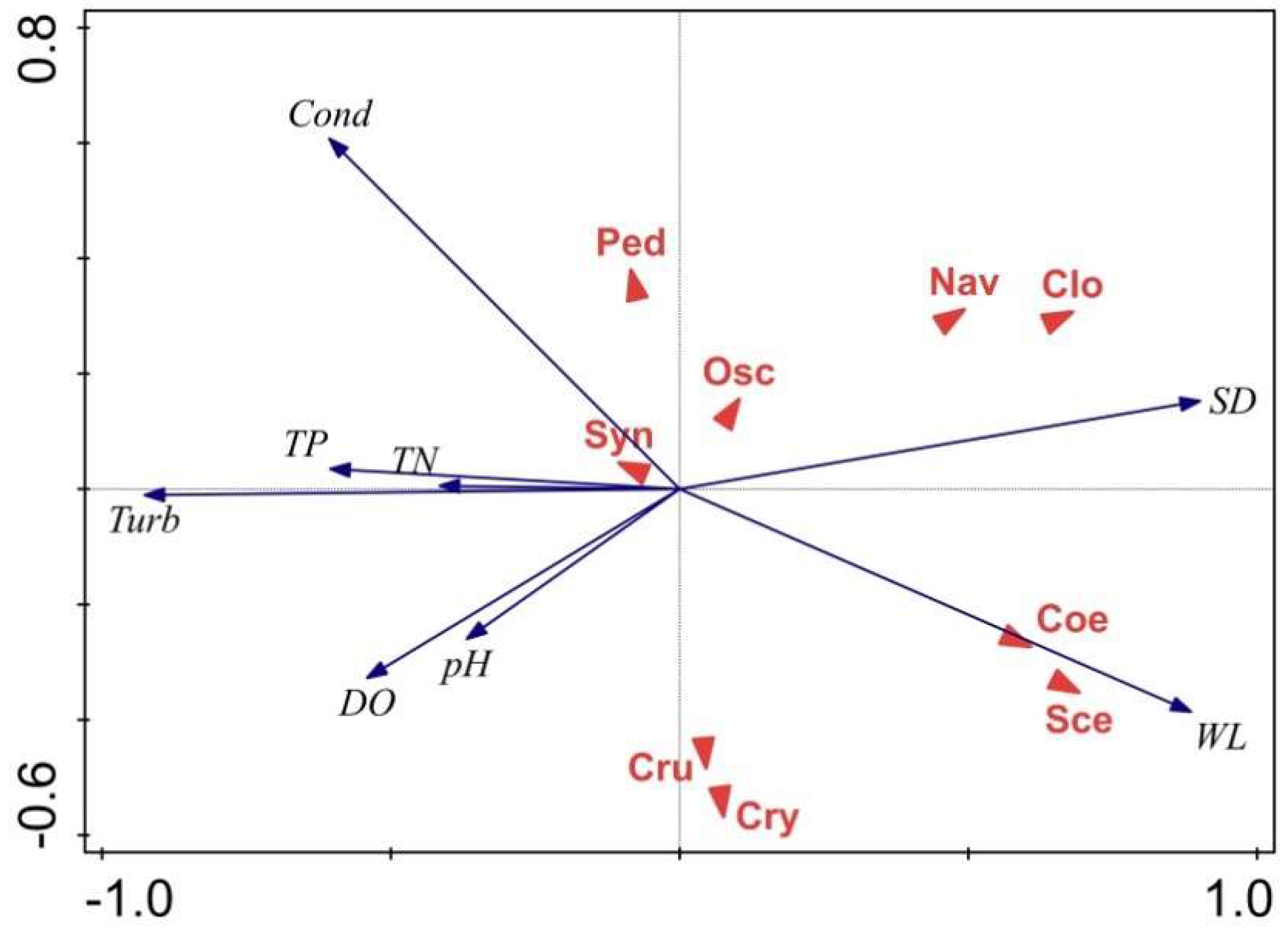 Diversity 14 00581 g006a Diversity 14 00581 g006a