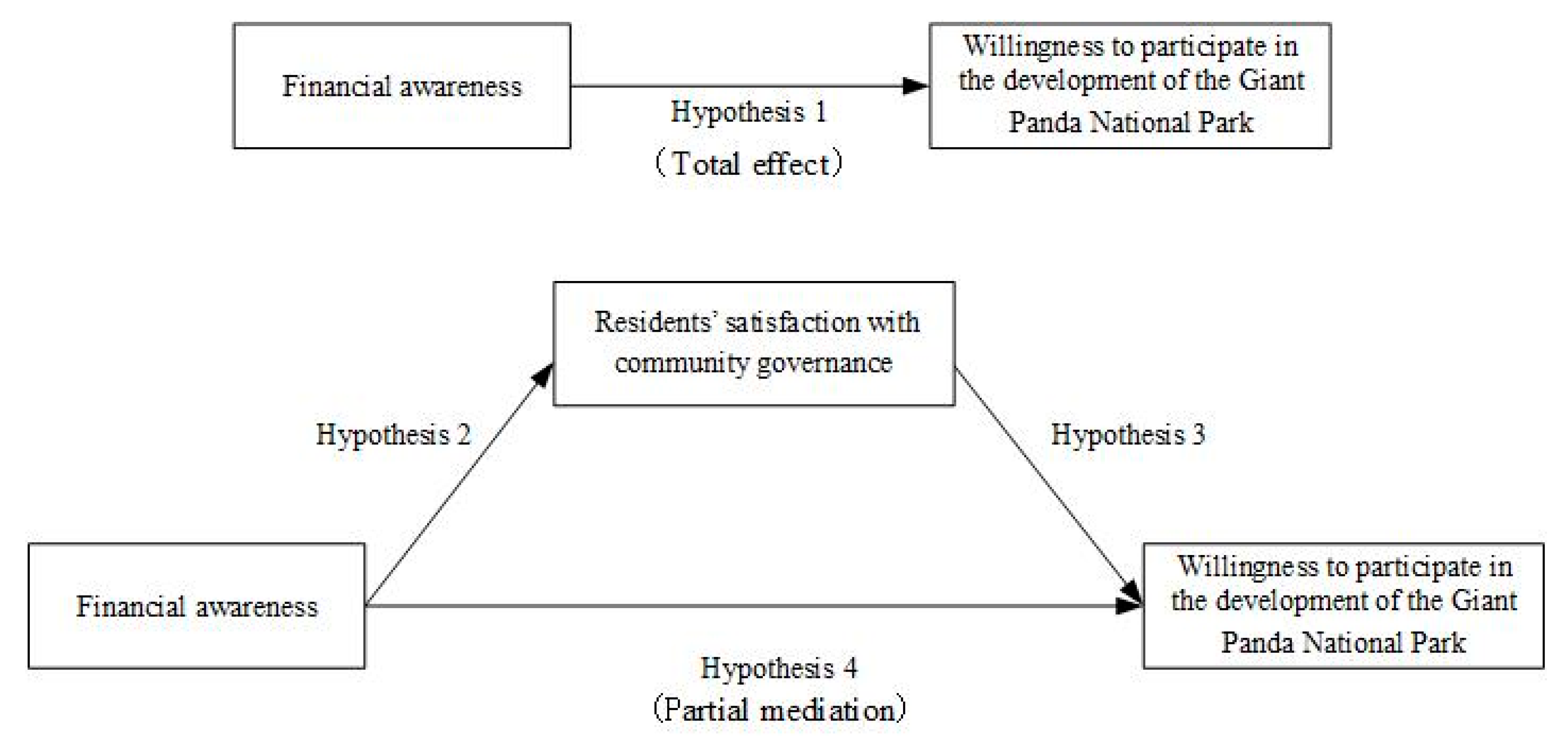 Diversity 14 00582 g001