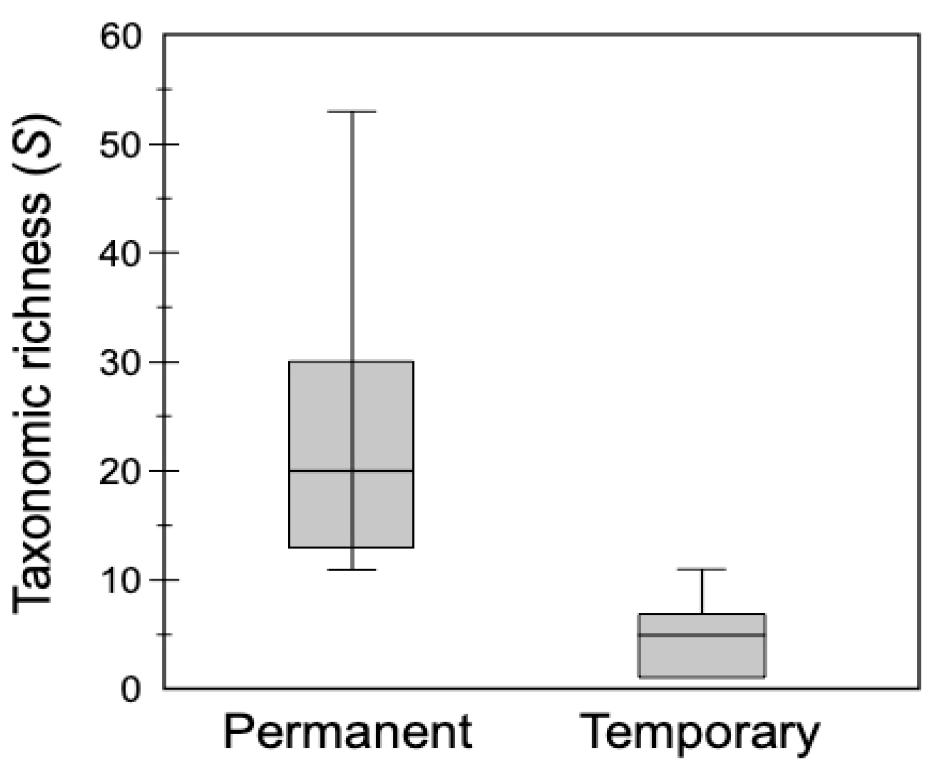 Diversity 14 00583 g002