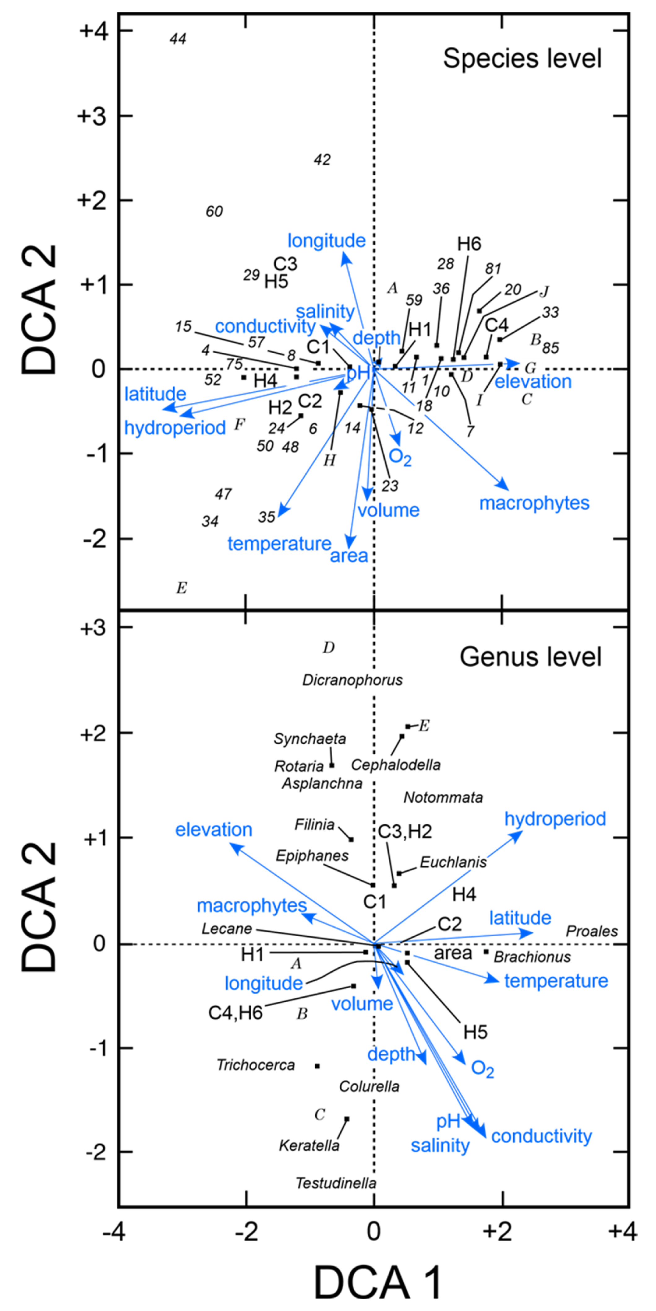 Diversity 14 00583 g003