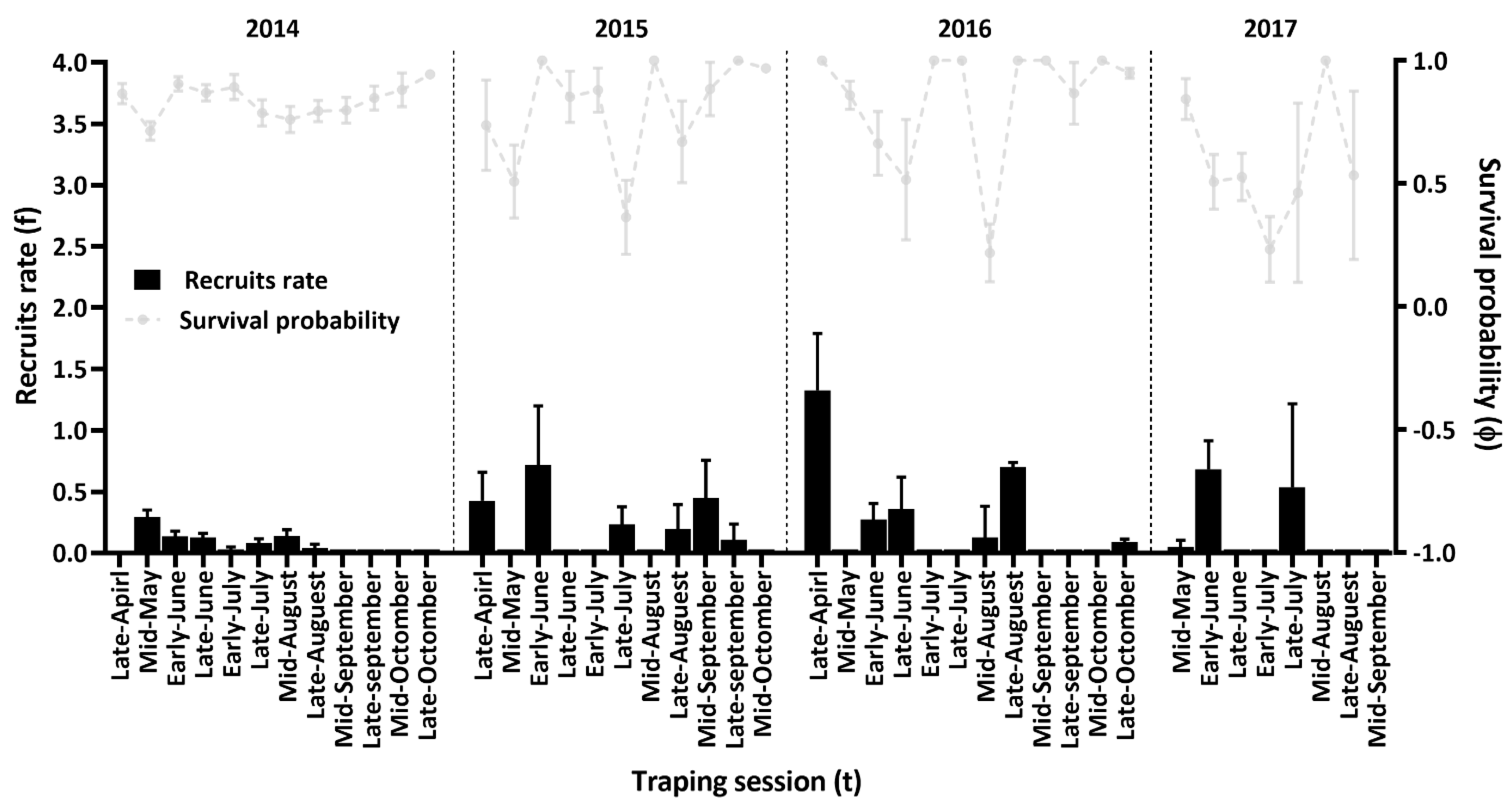 Diversity 14 00586 g003