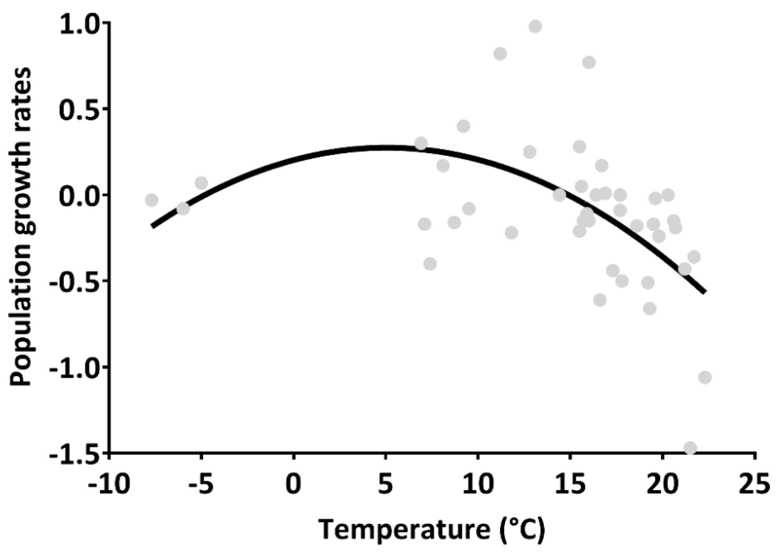 Diversity 14 00586 g004
