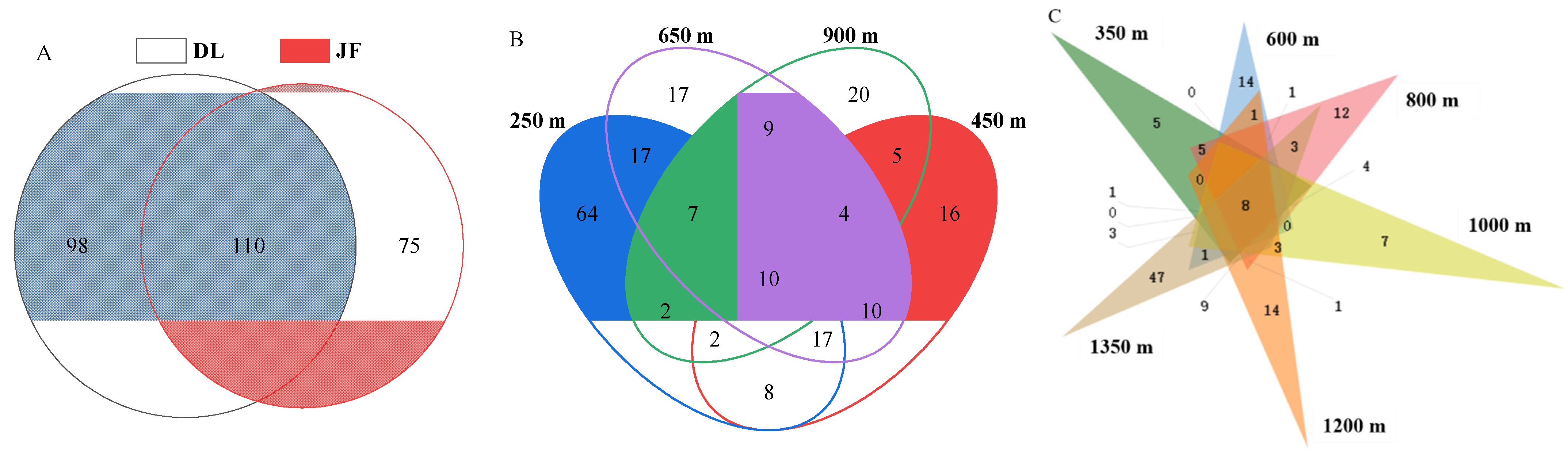 Diversity 14 00587 g001