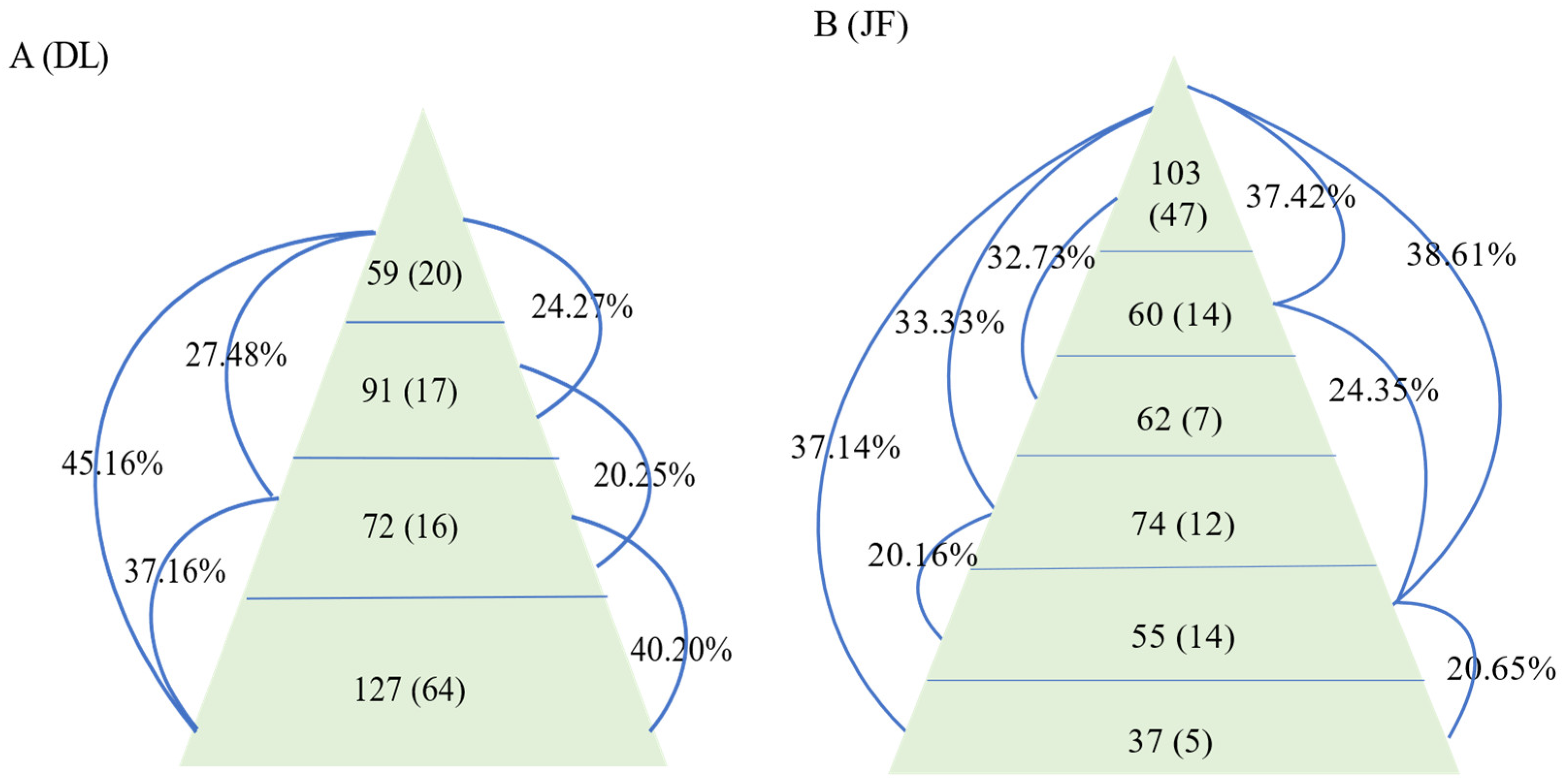 Diversity 14 00587 g002