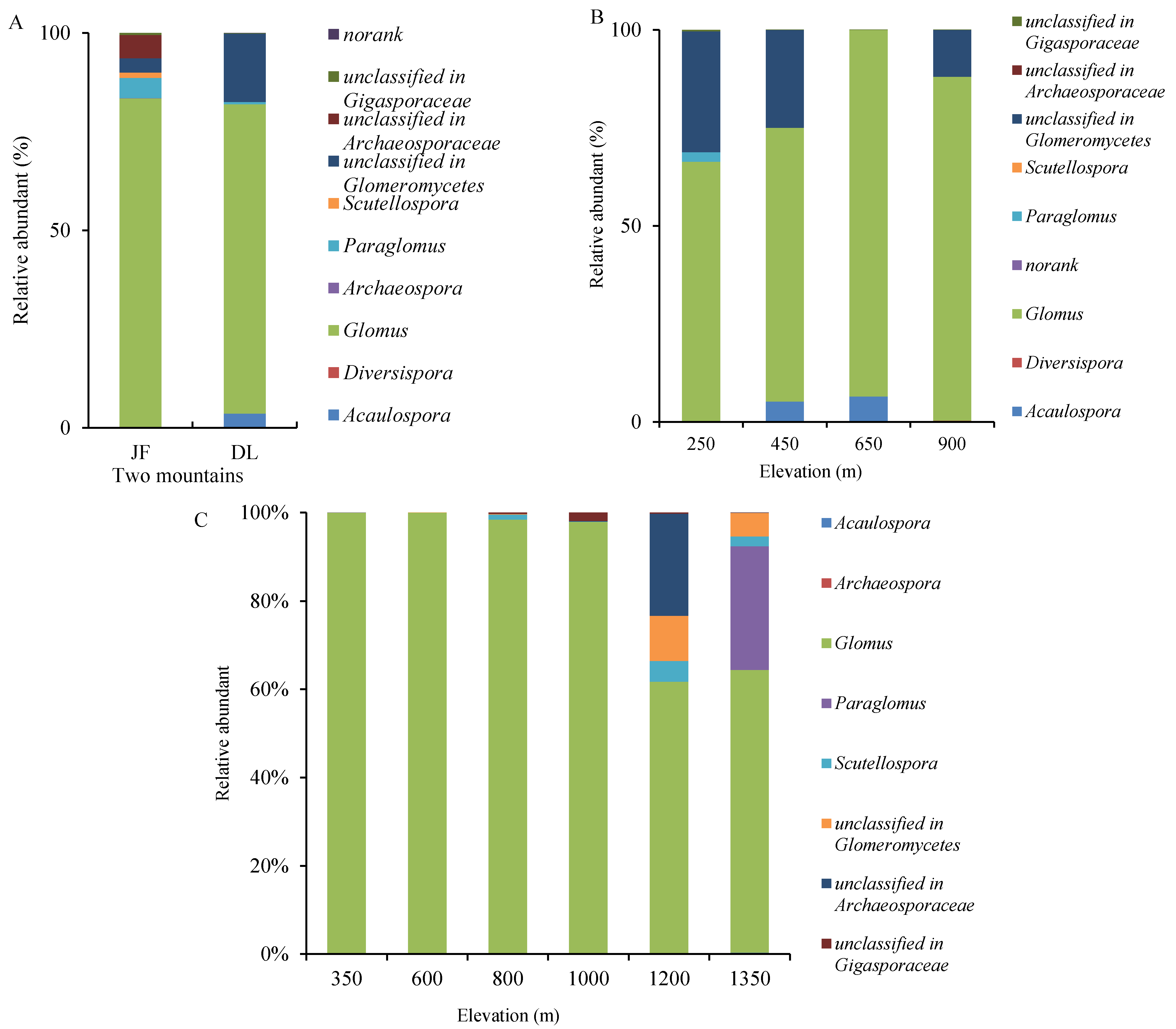 Diversity 14 00587 g003