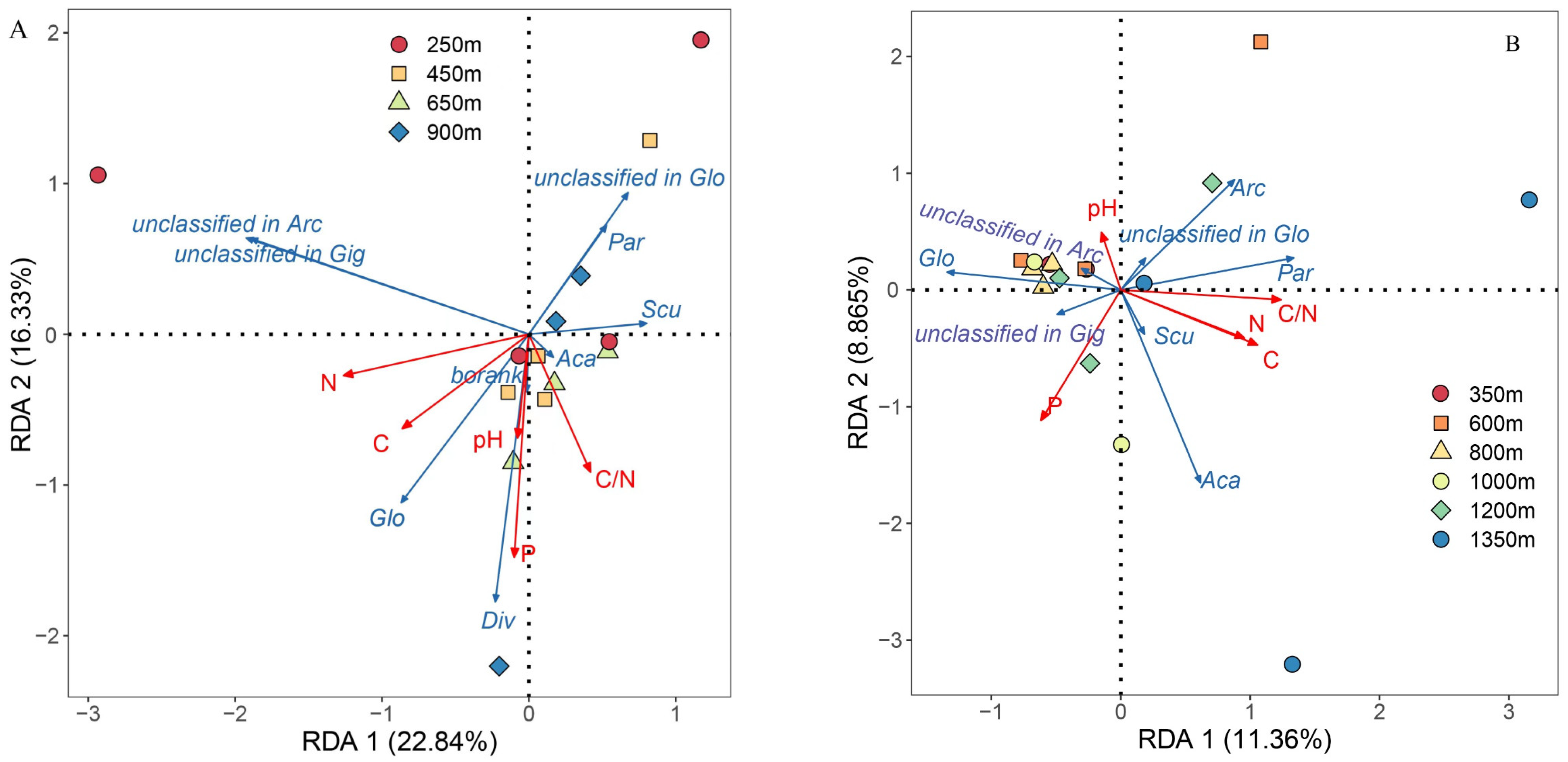 Diversity 14 00587 g005a