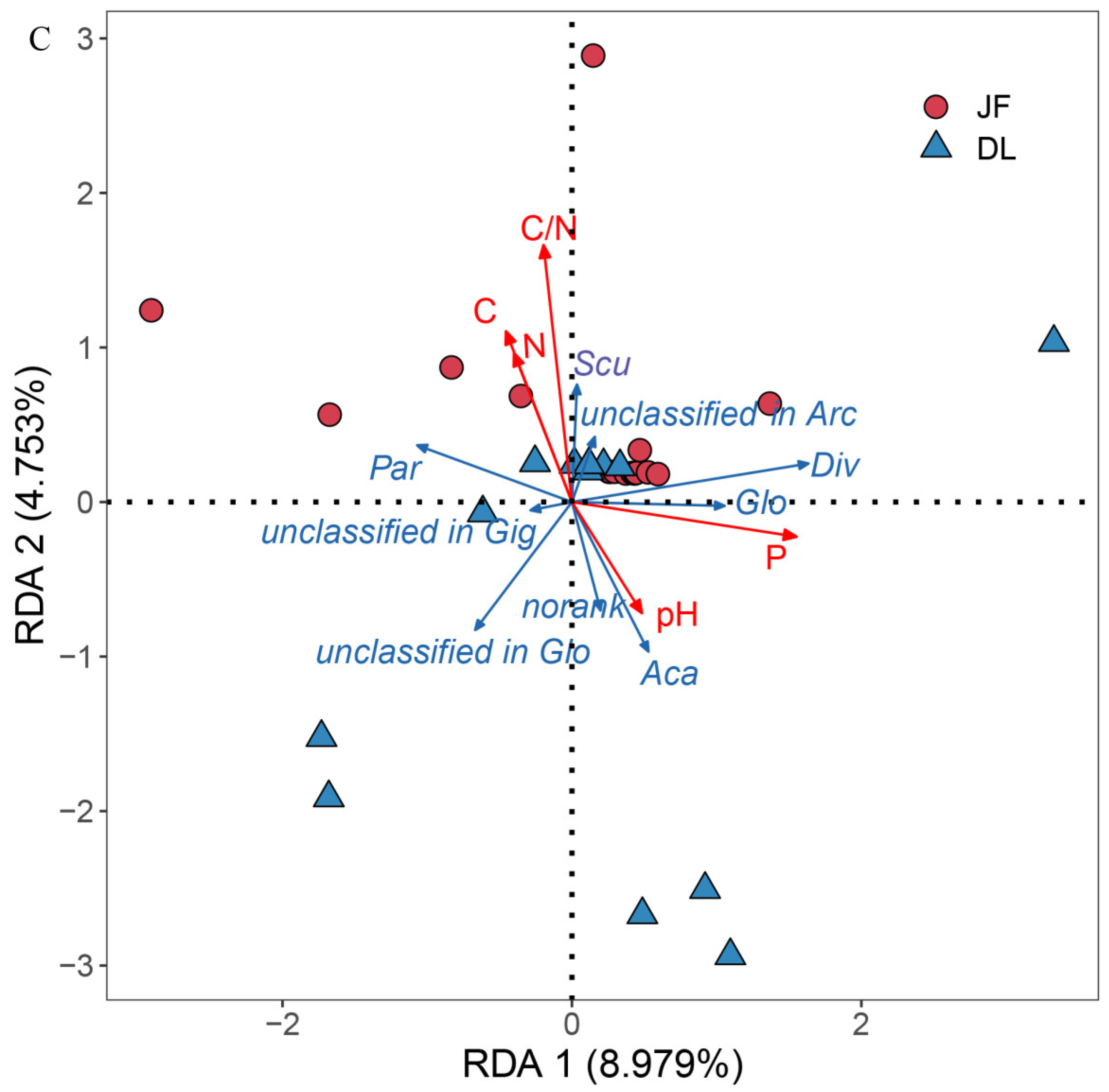 Diversity 14 00587 g005b