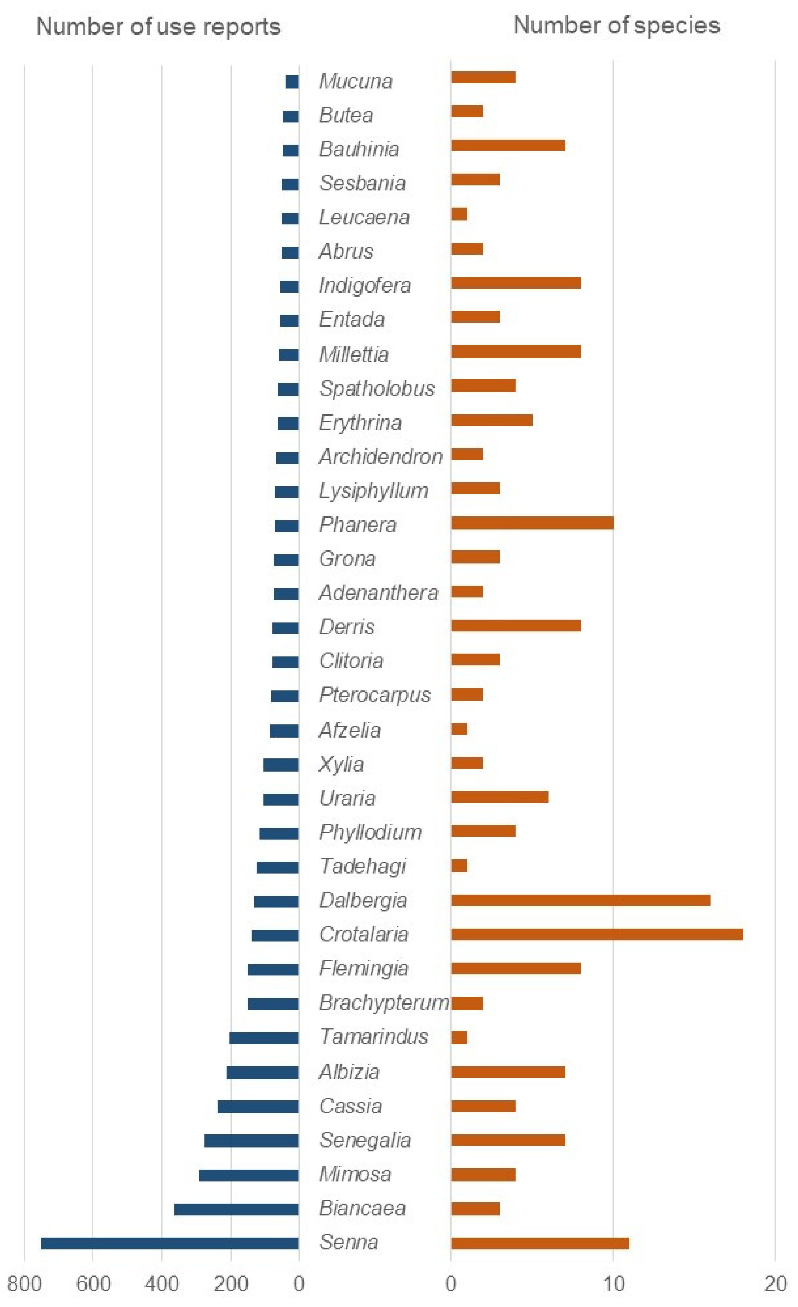 Diversity 14 00588 g001