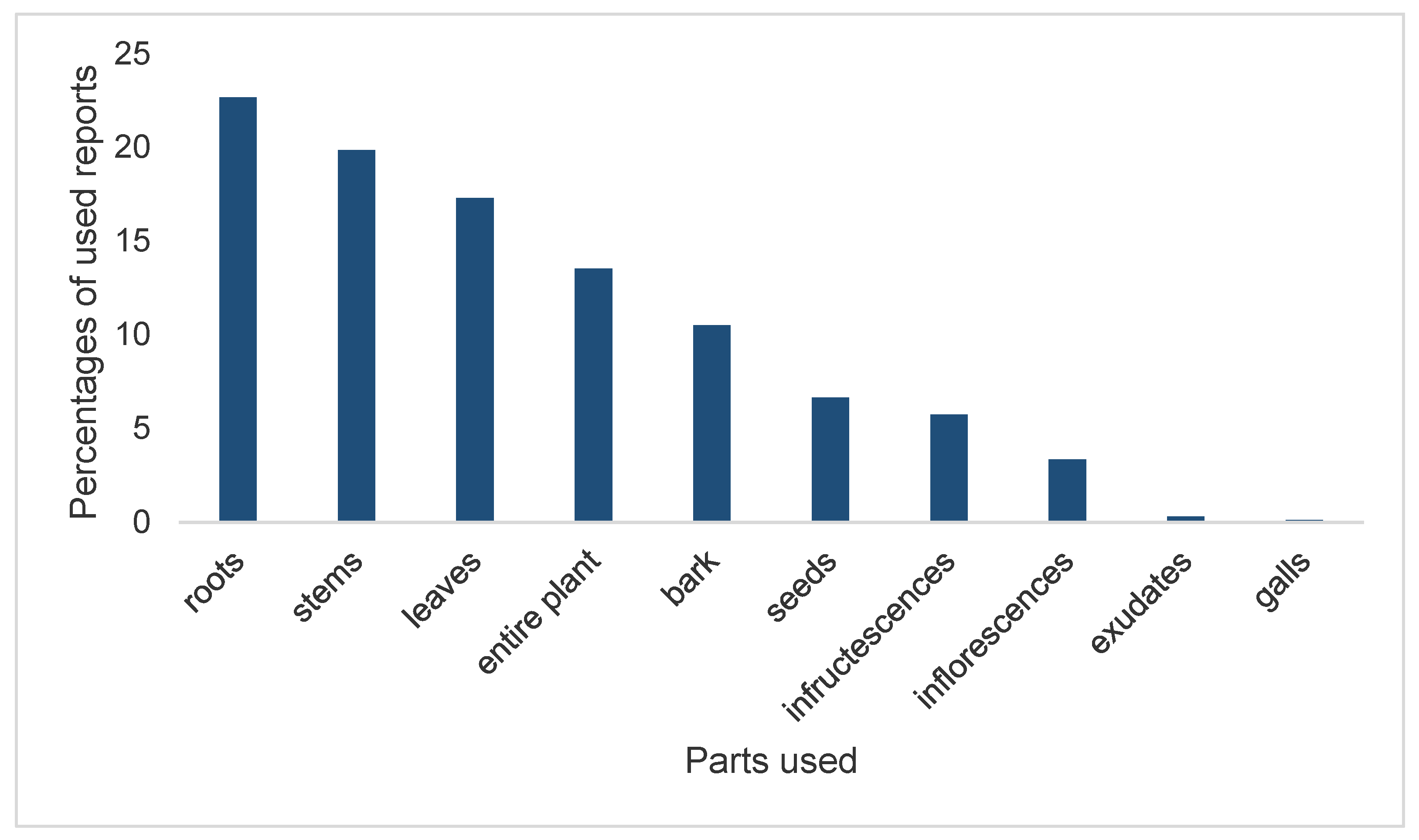 Diversity 14 00588 g003