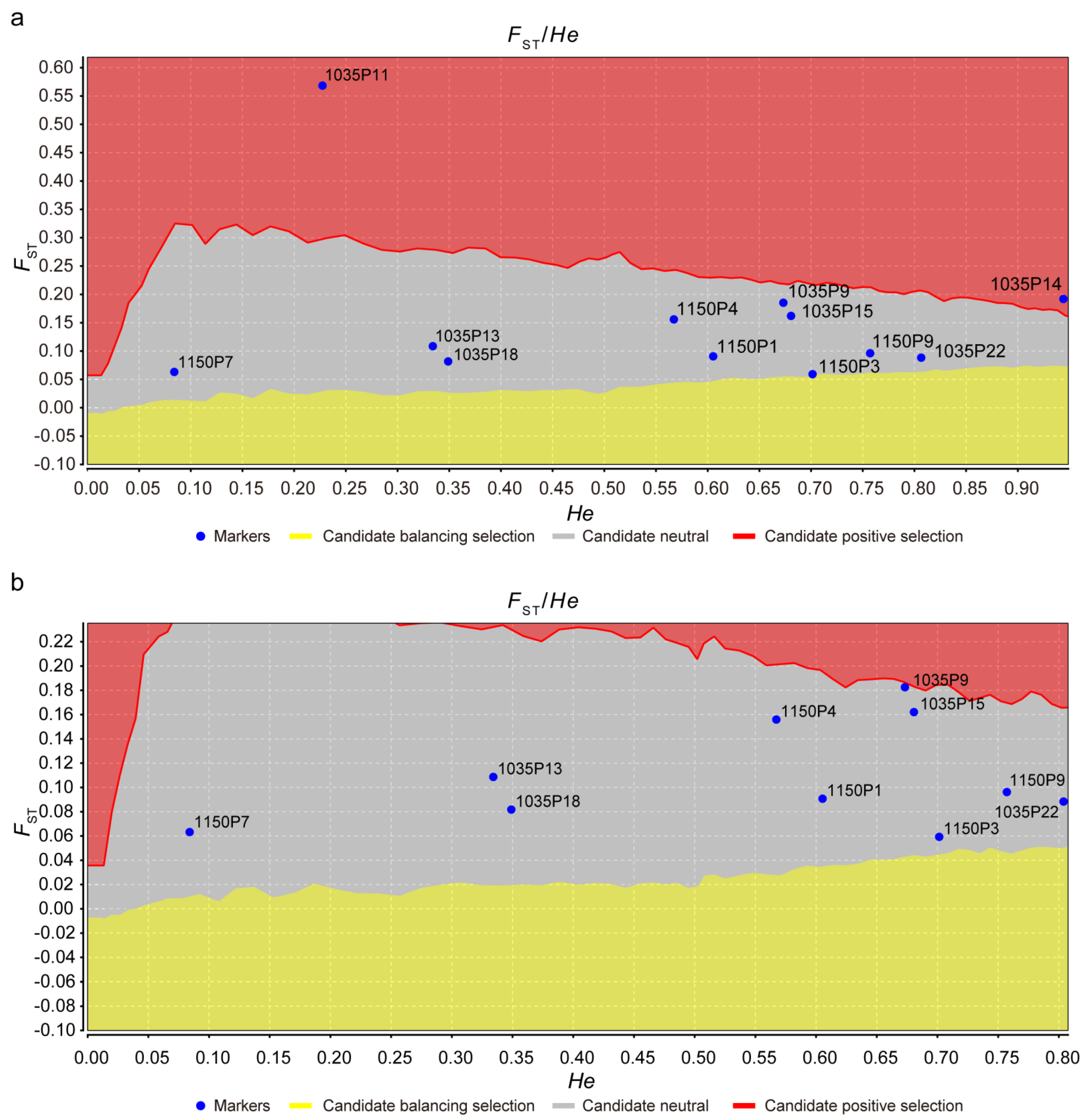 Diversity 14 00589 g003