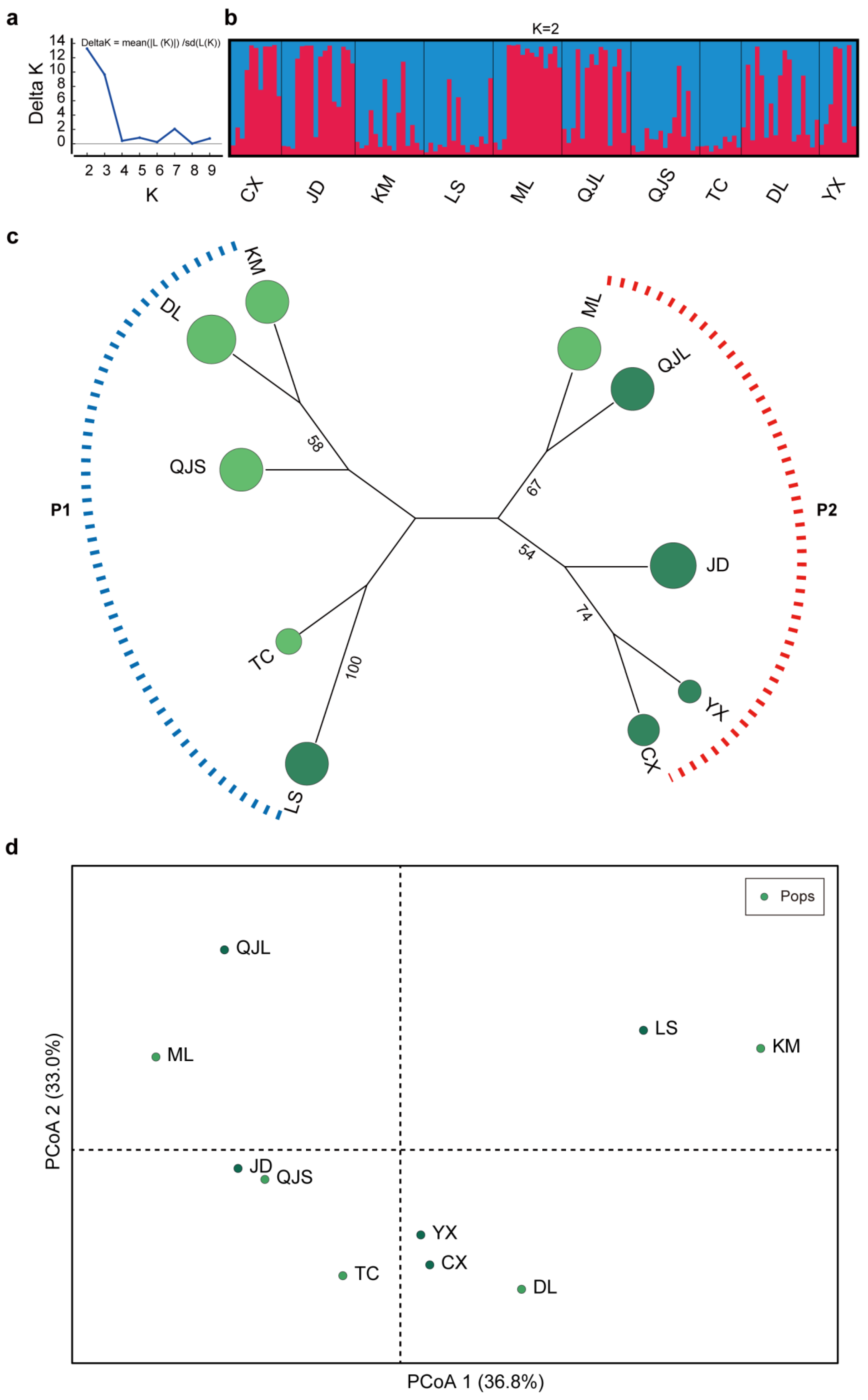 Diversity 14 00589 g004