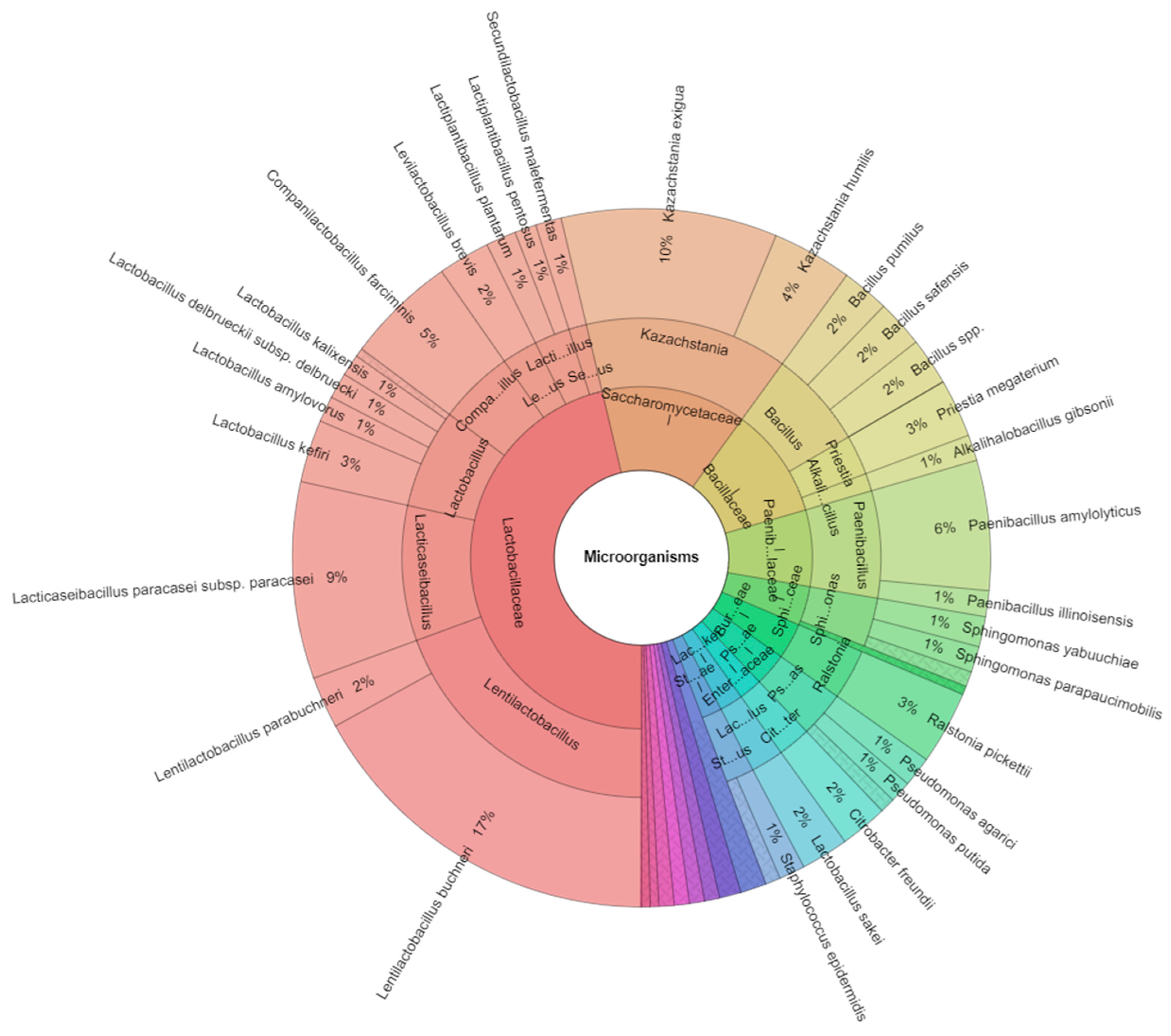Diversity 14 00592 g001 Diversity 14 00592 g001