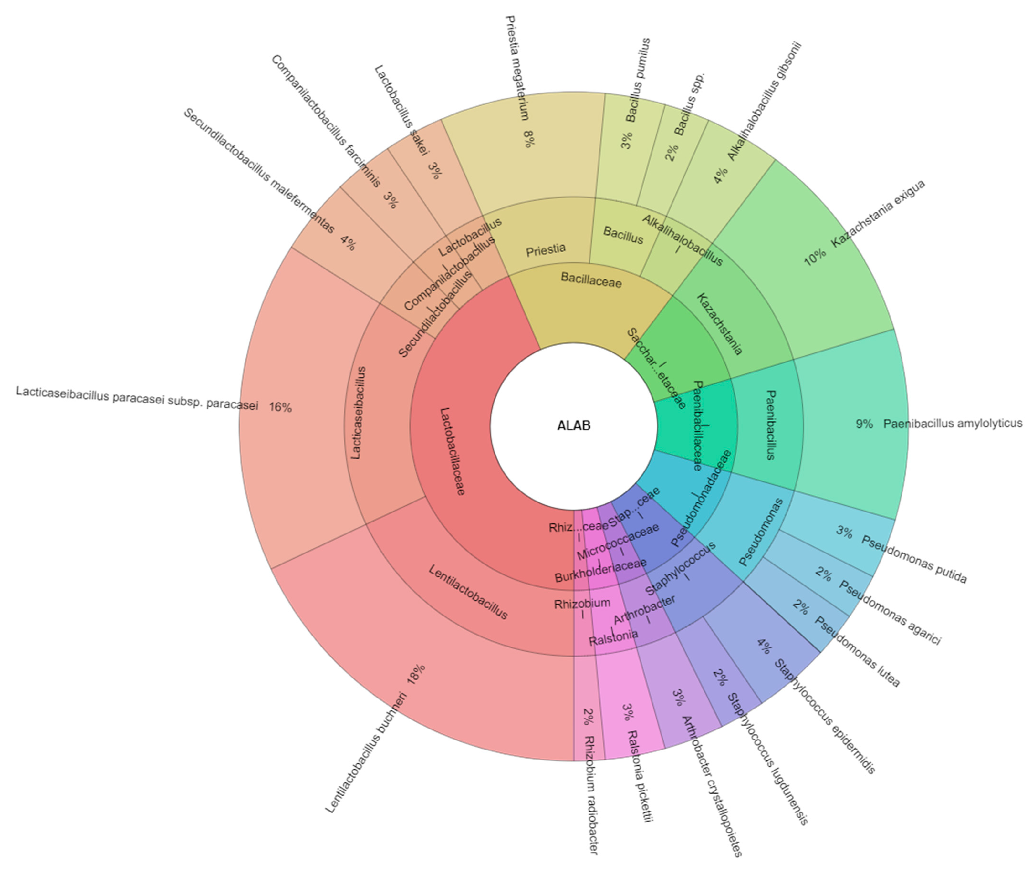 Diversity 14 00592 g003 Diversity 14 00592 g003