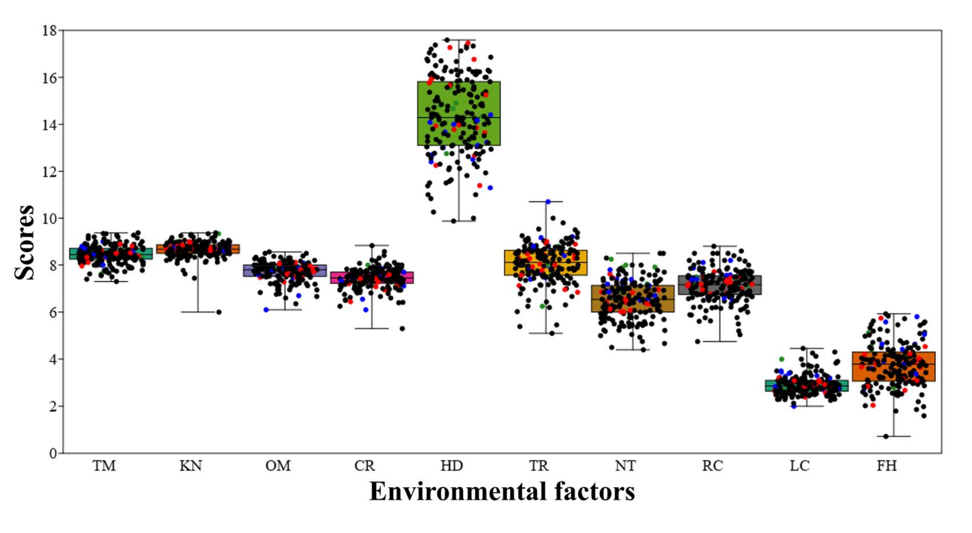 Diversity 14 00598 g002 Diversity 14 00598 g002