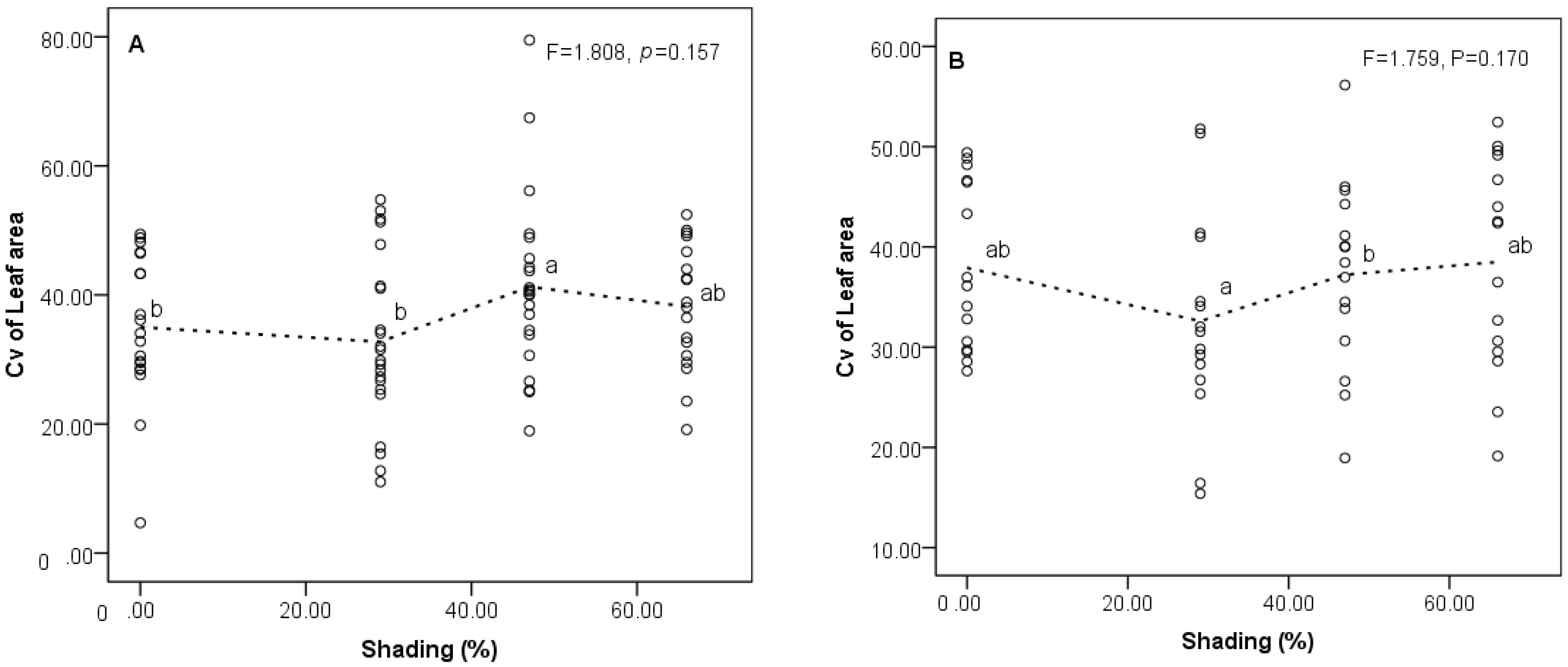 Diversity 14 00600 g004