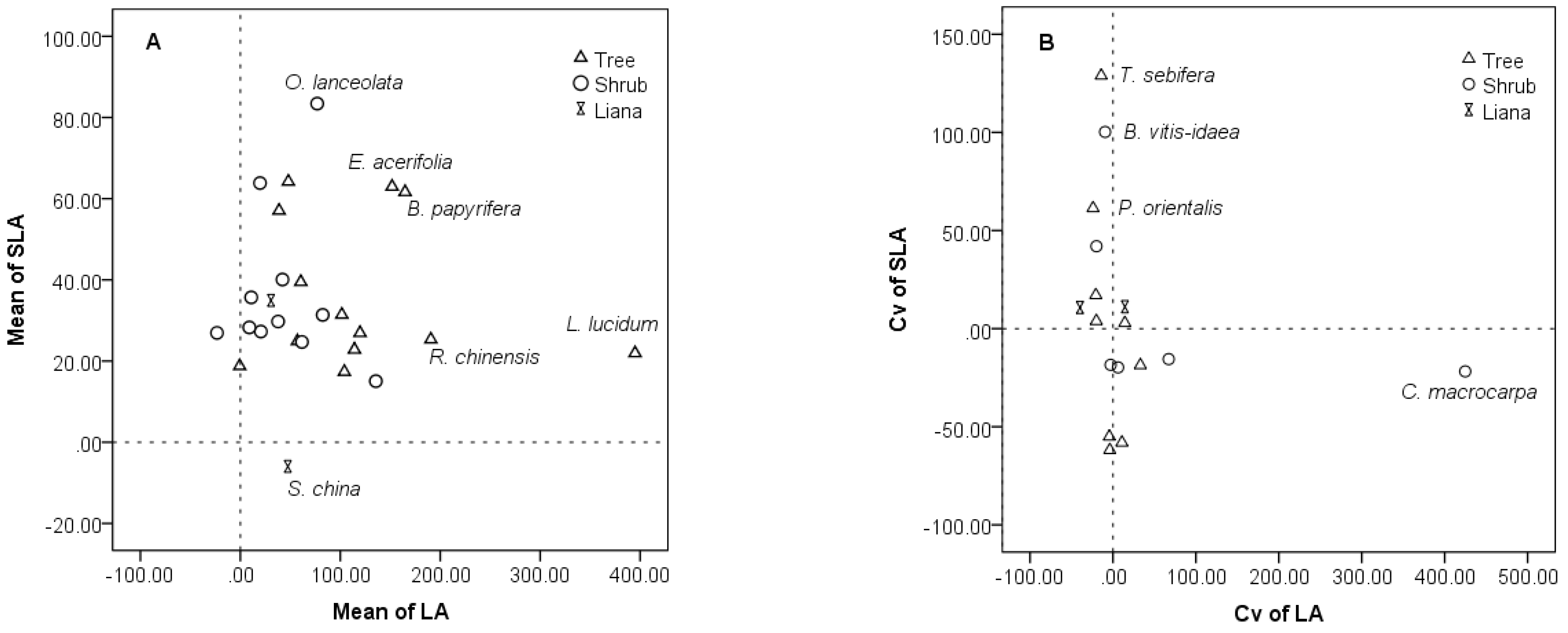Diversity 14 00600 g005a