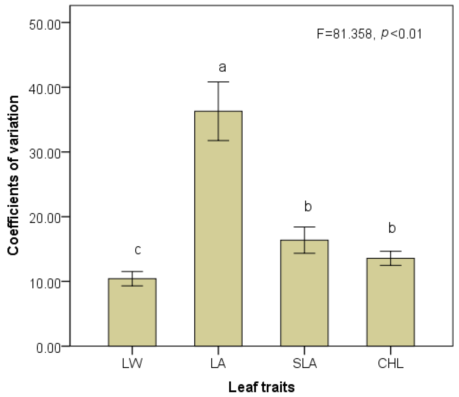 Diversity 14 00600 g006