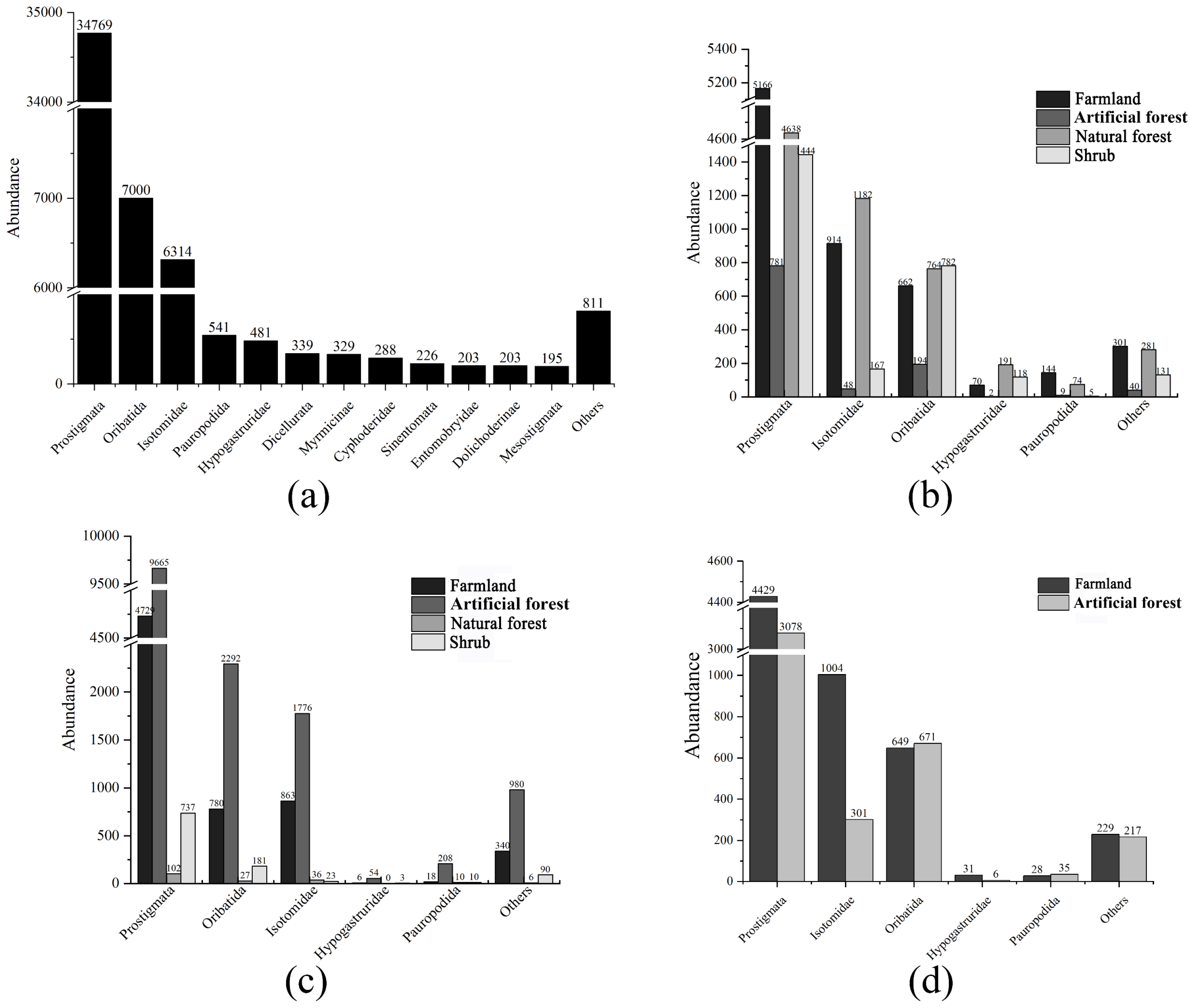Diversity 14 00602 g003 550