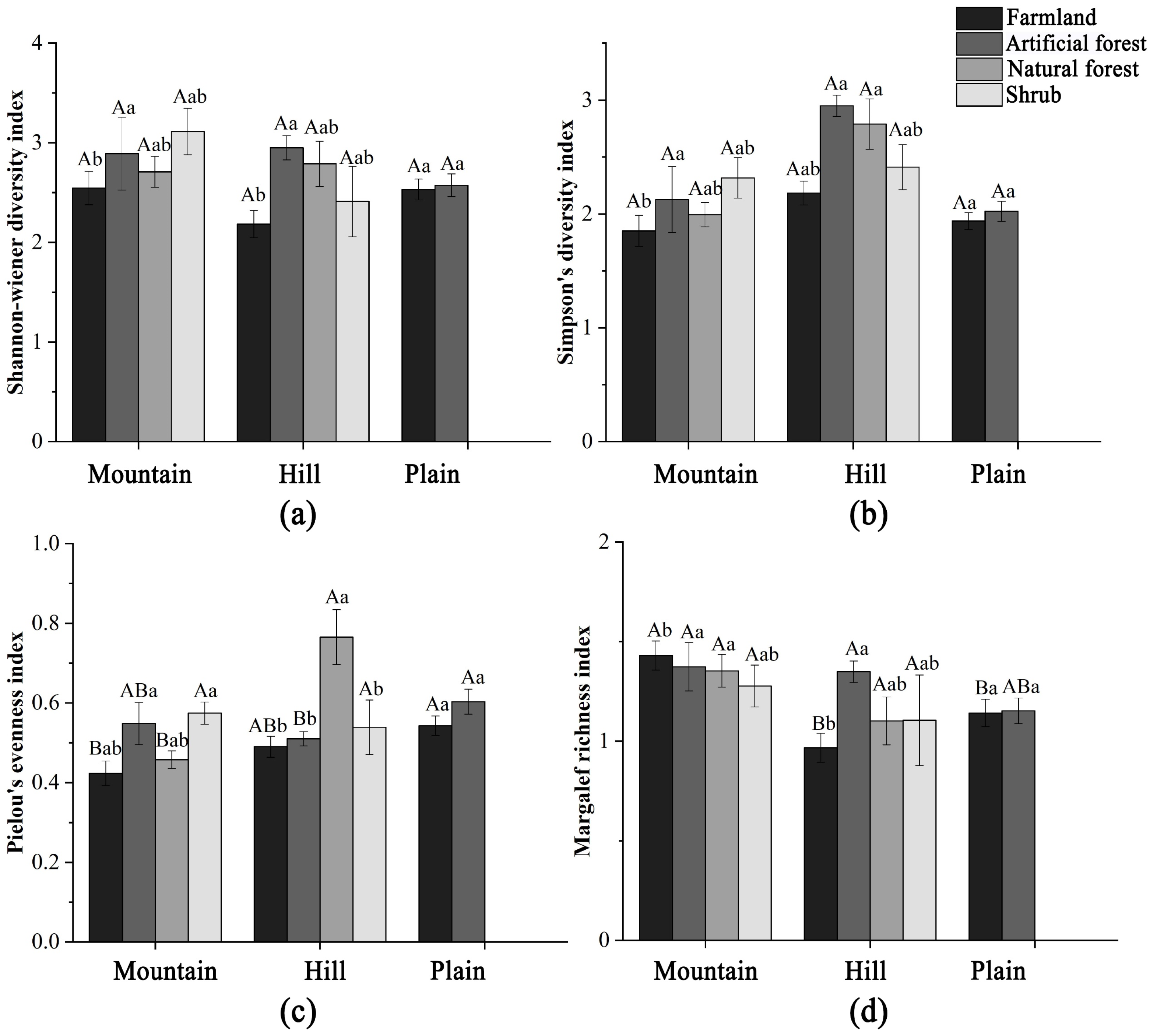 Diversity 14 00602 g004 550