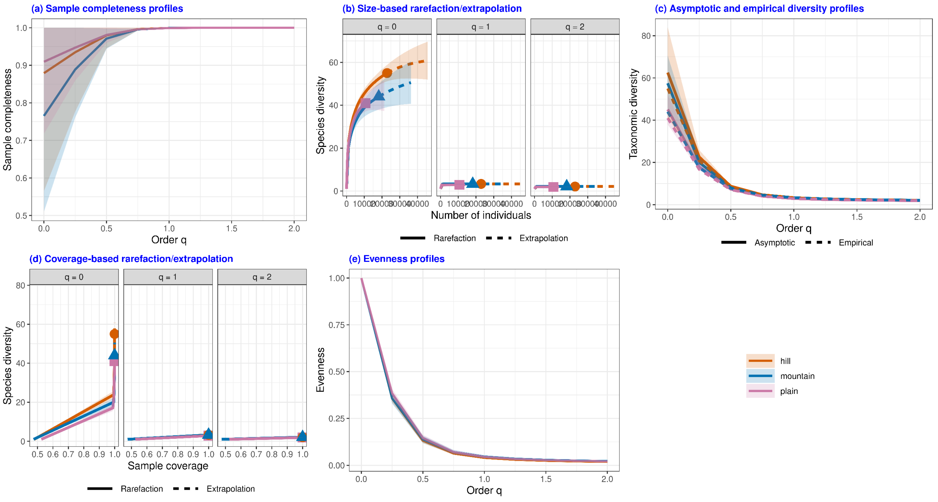 Diversity 14 00602 g005 550