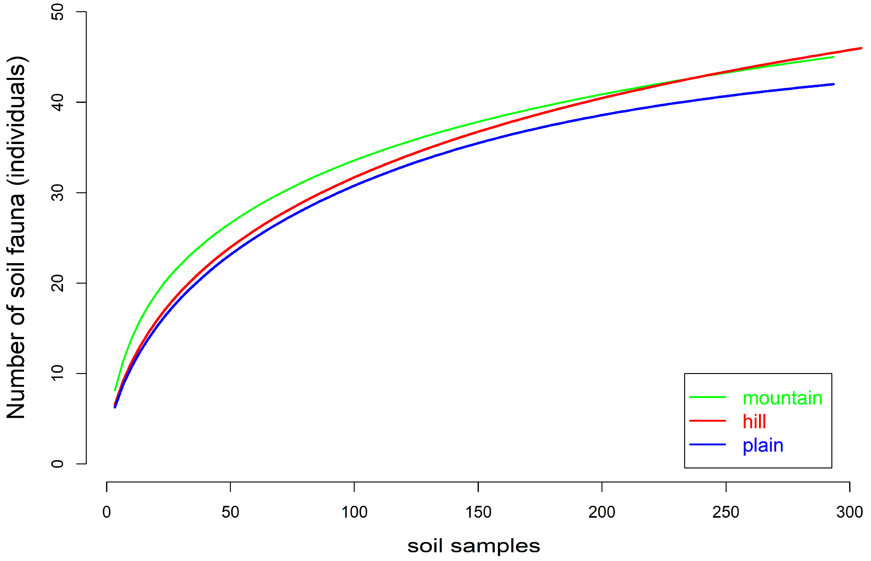 Diversity 14 00602 g0a1 550