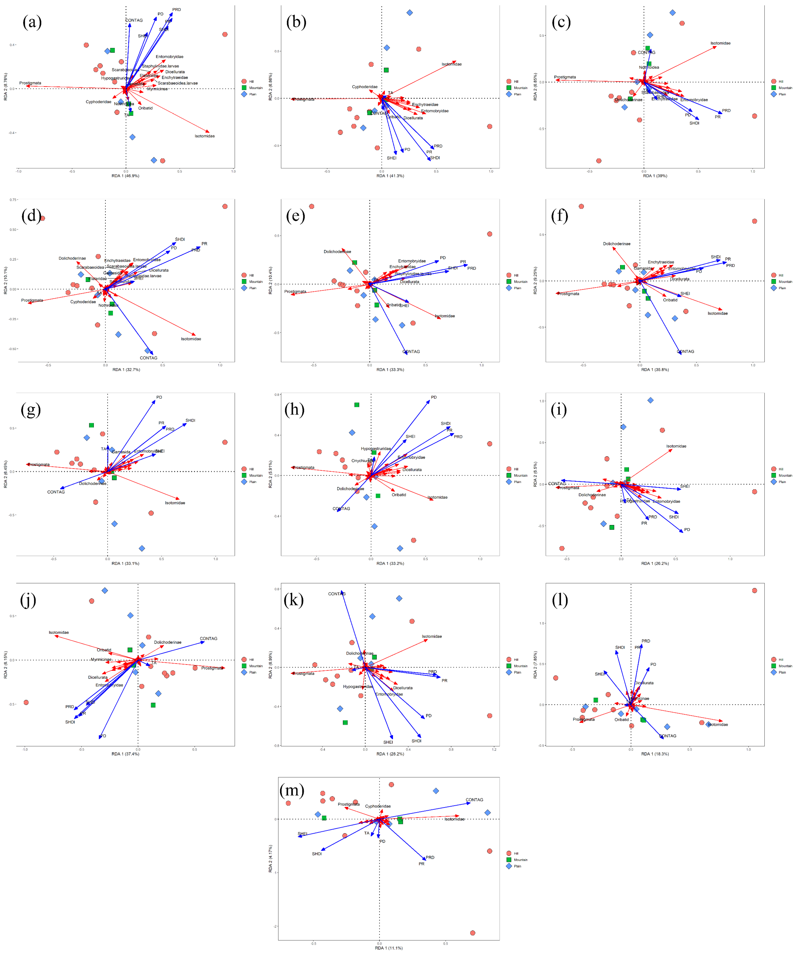 Diversity 14 00602 g0a2 550