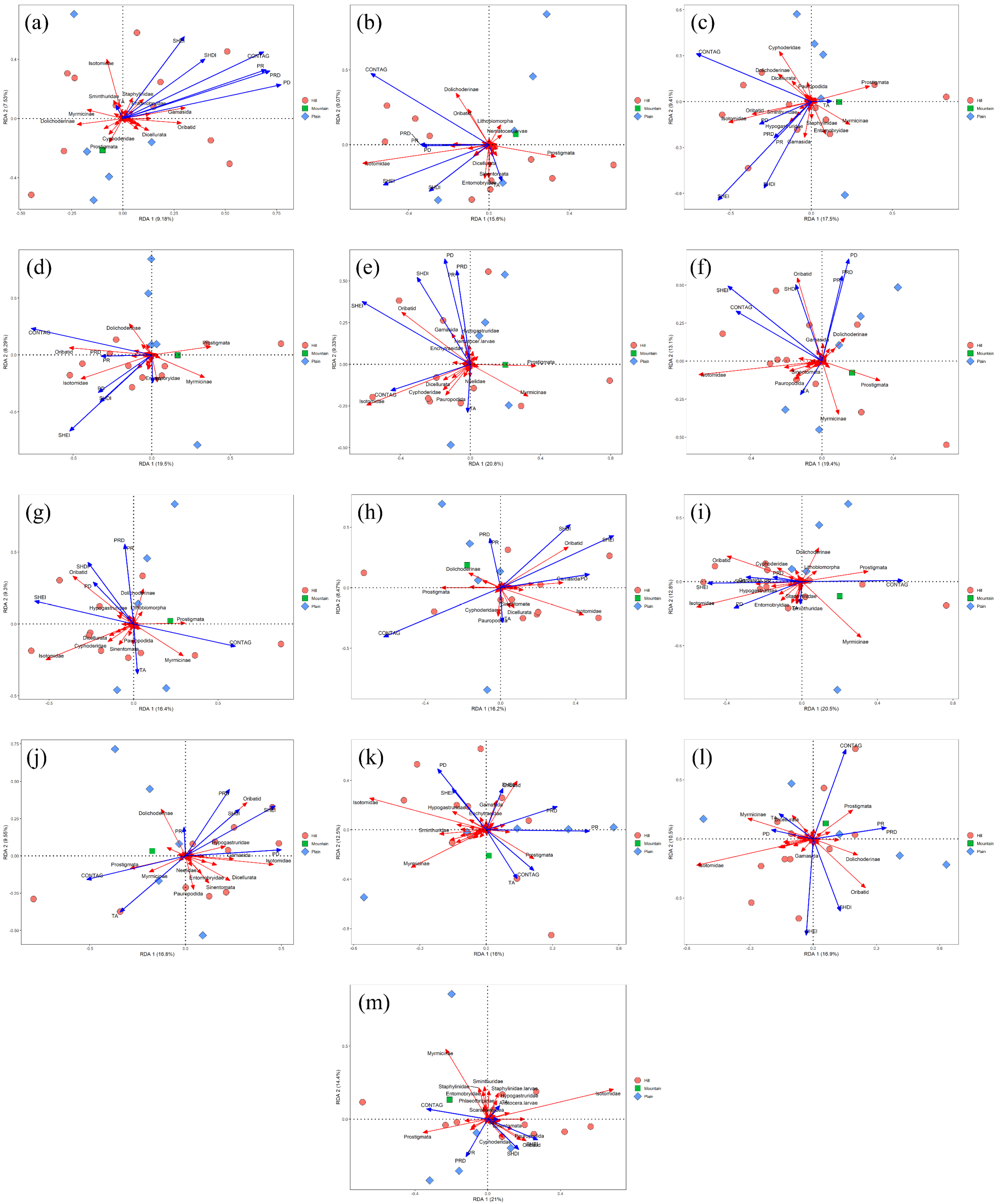 Diversity 14 00602 g0a3 550
