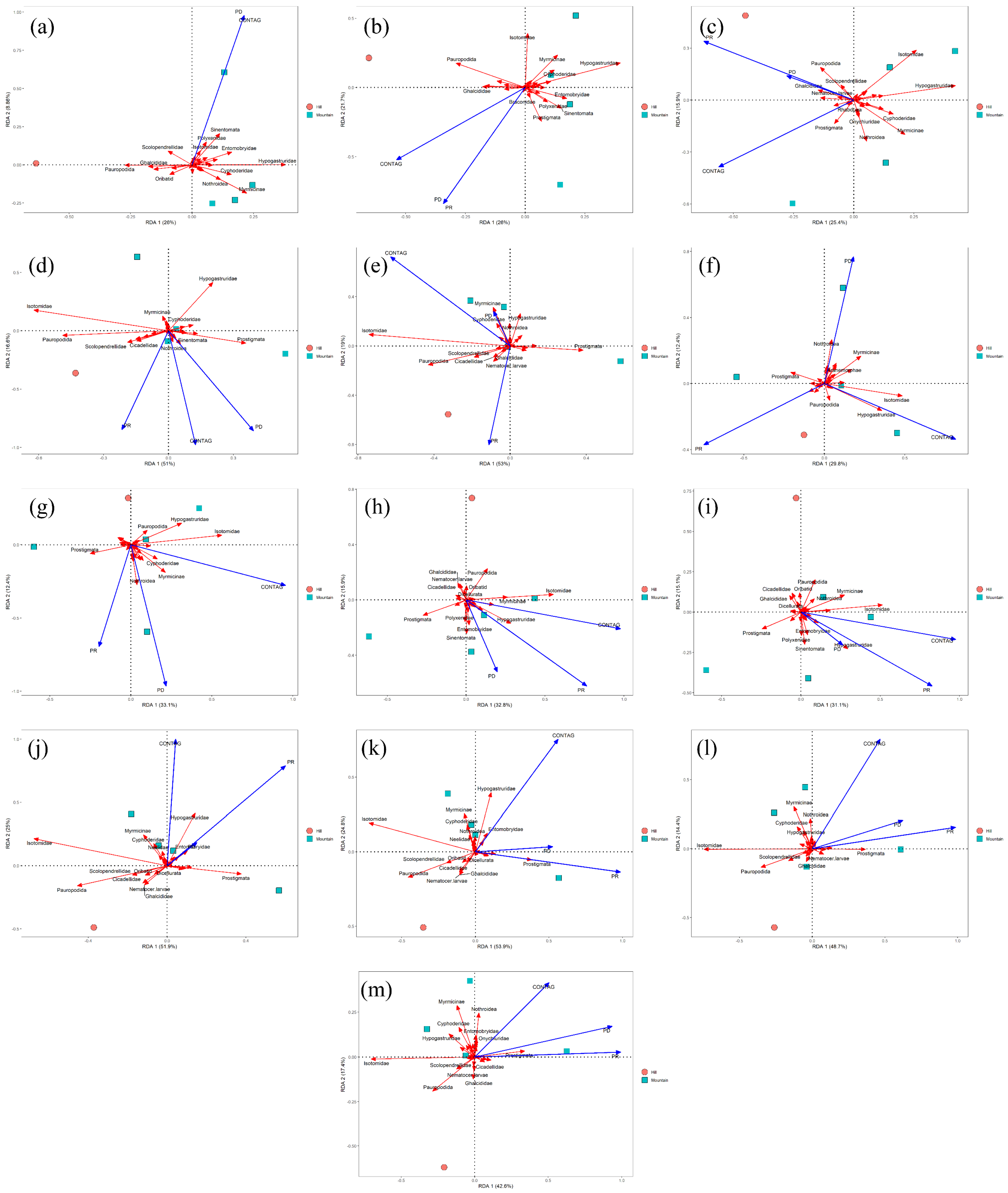 Diversity 14 00602 g0a4 550