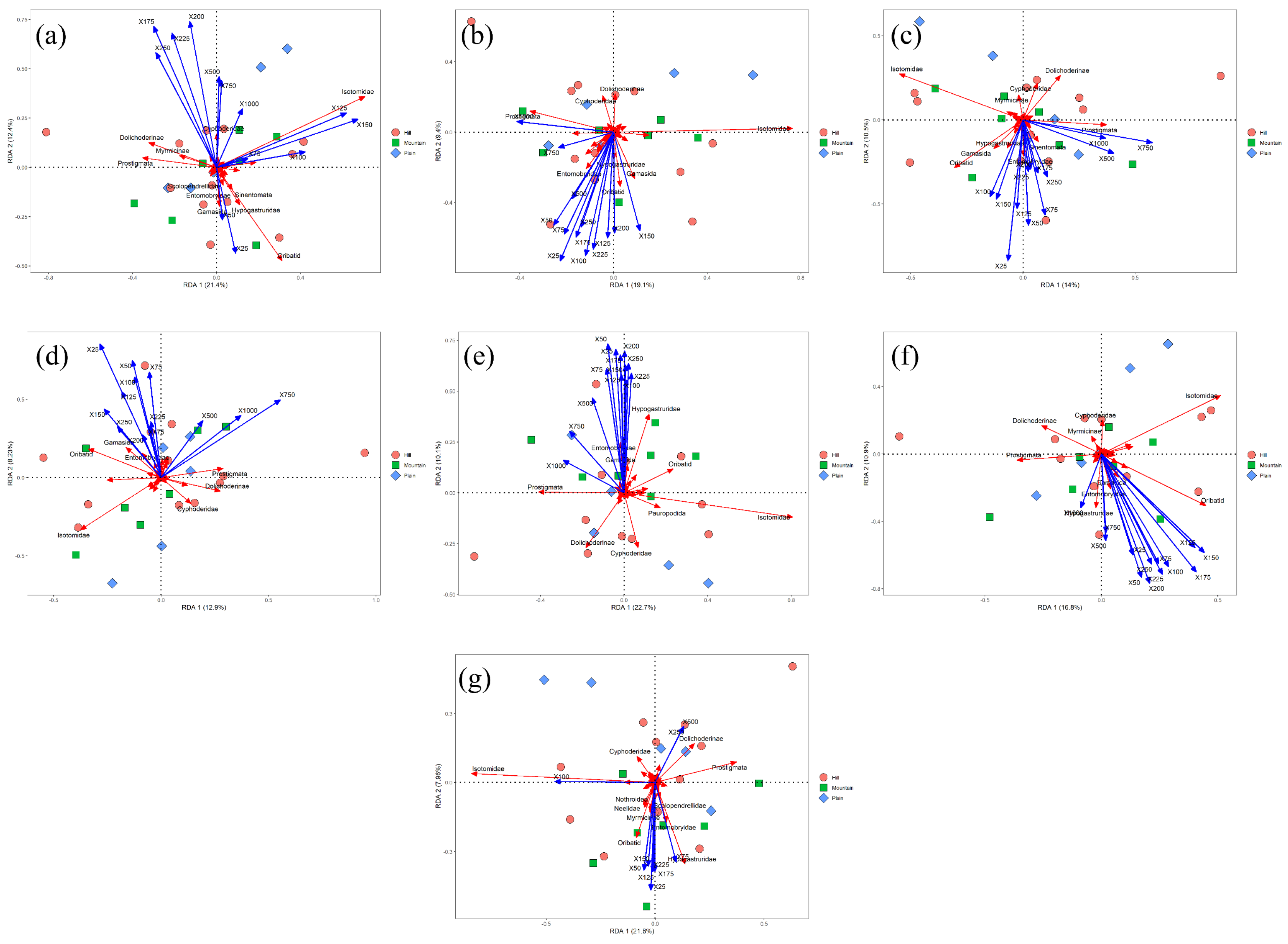 Diversity 14 00602 g0a5 550