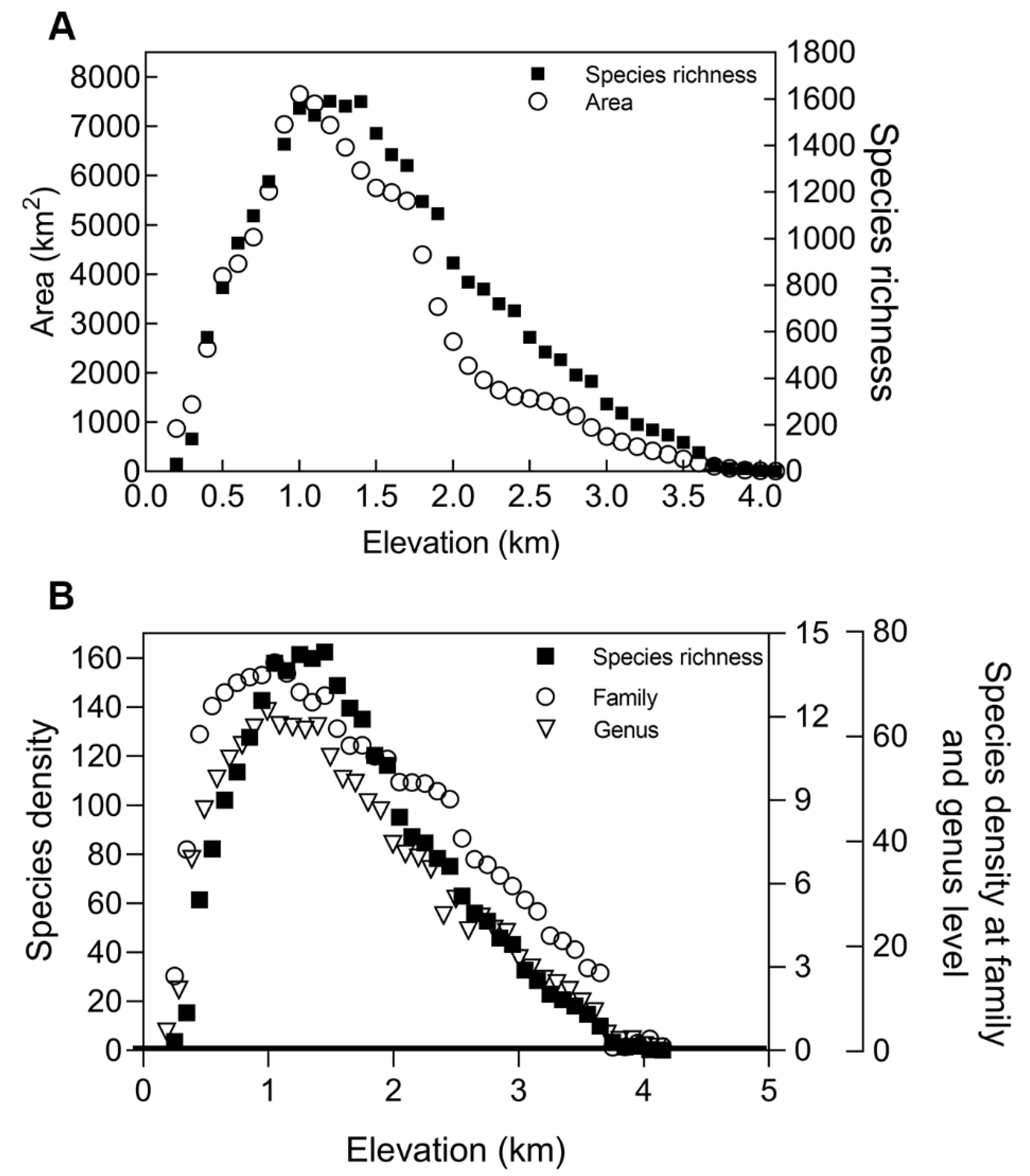 Diversity 14 00603 g003