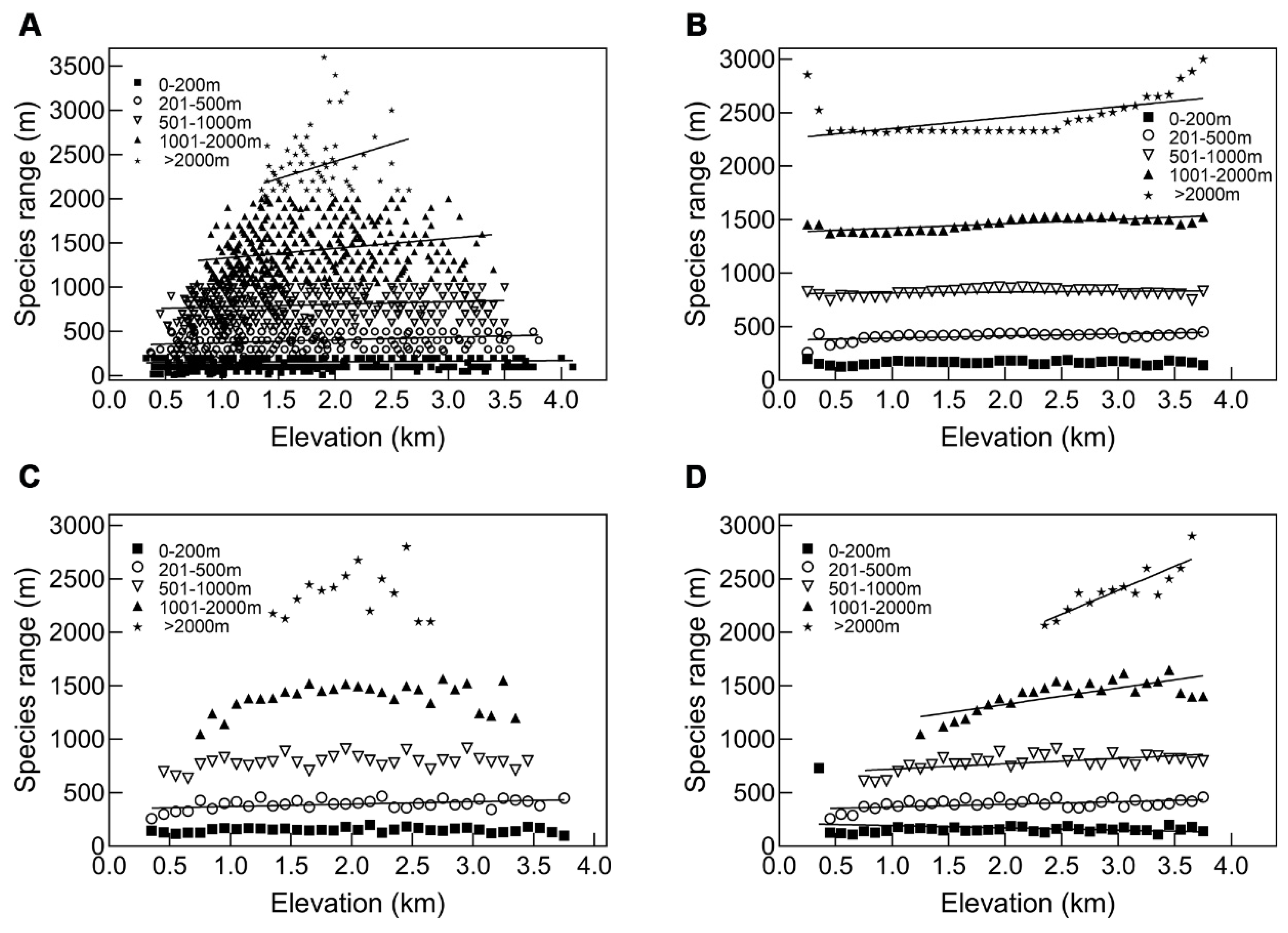 Diversity 14 00603 g007