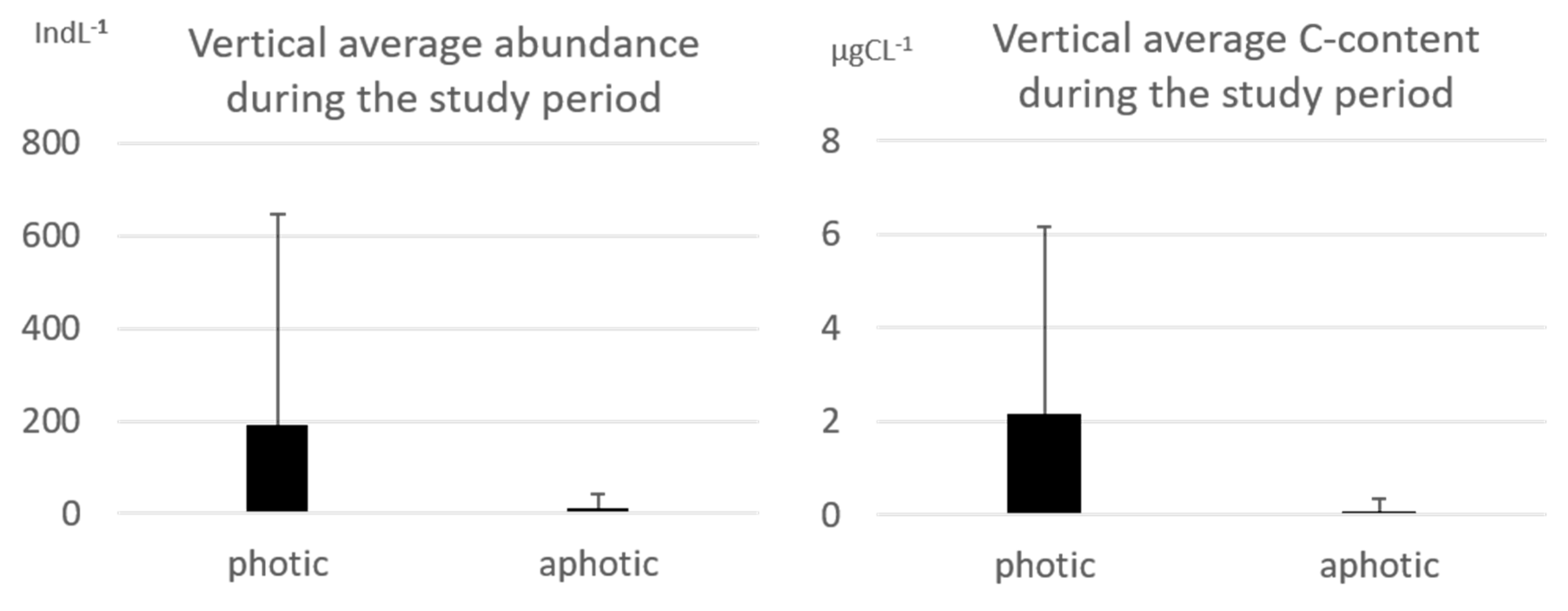 Diversity 14 00604 g003 Diversity 14 00604 g003