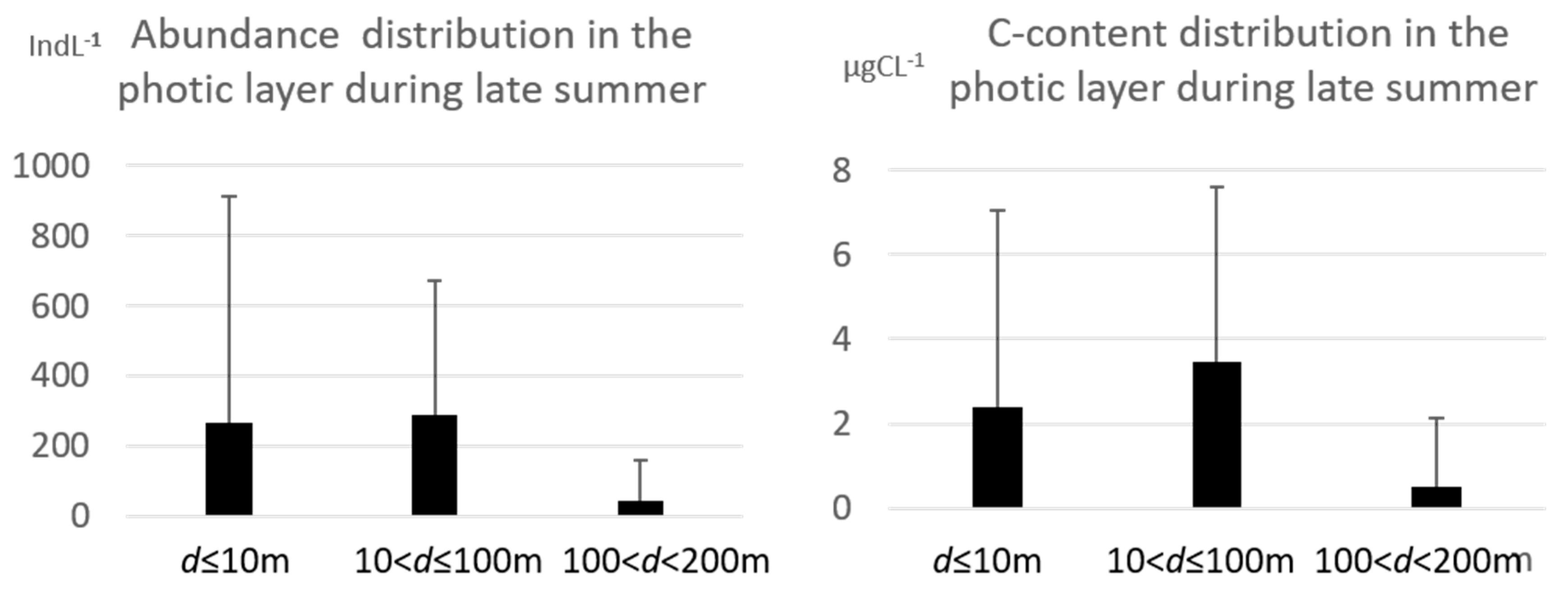 Diversity 14 00604 g004 Diversity 14 00604 g004