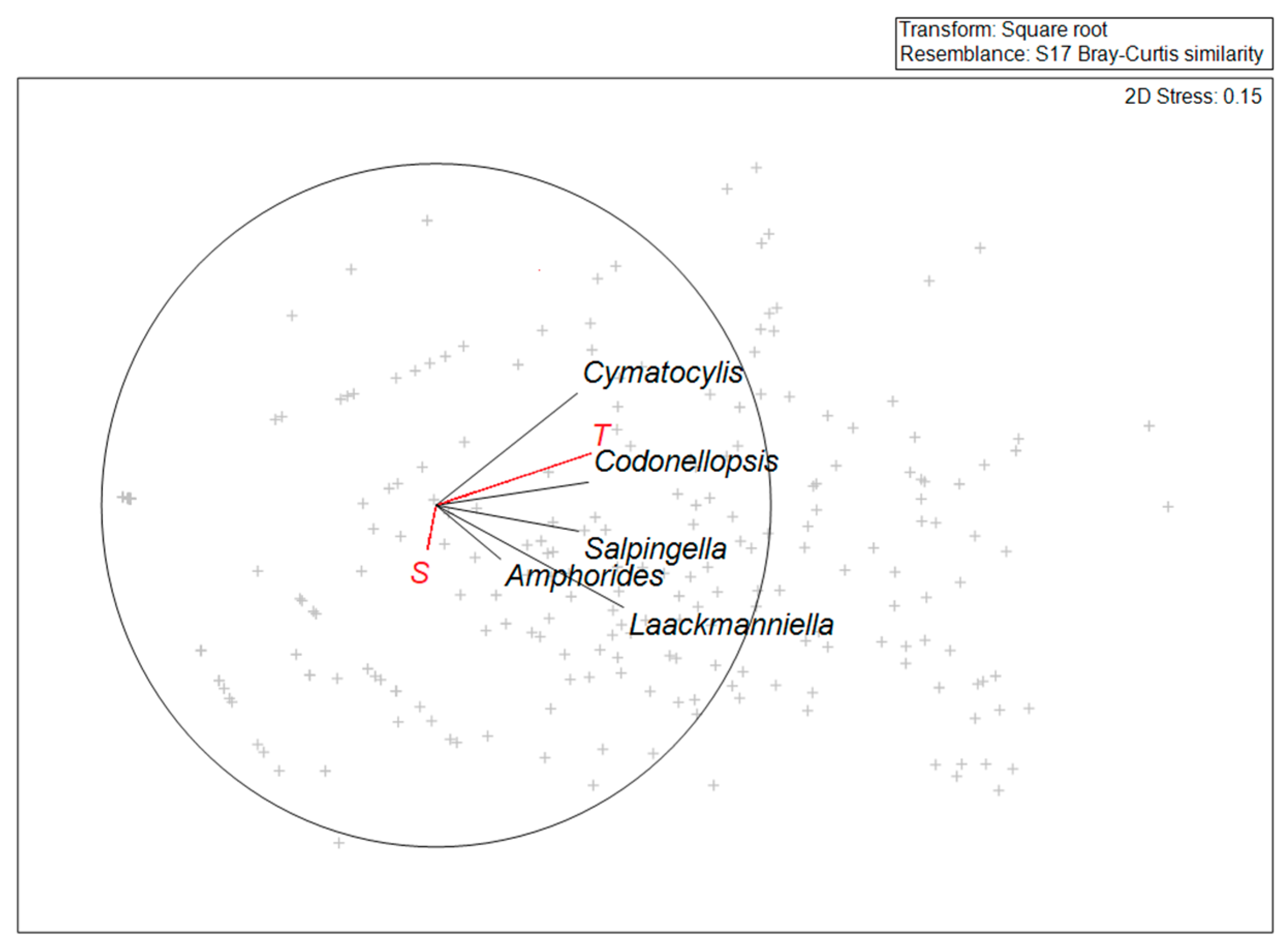 Diversity 14 00604 g006 Diversity 14 00604 g006