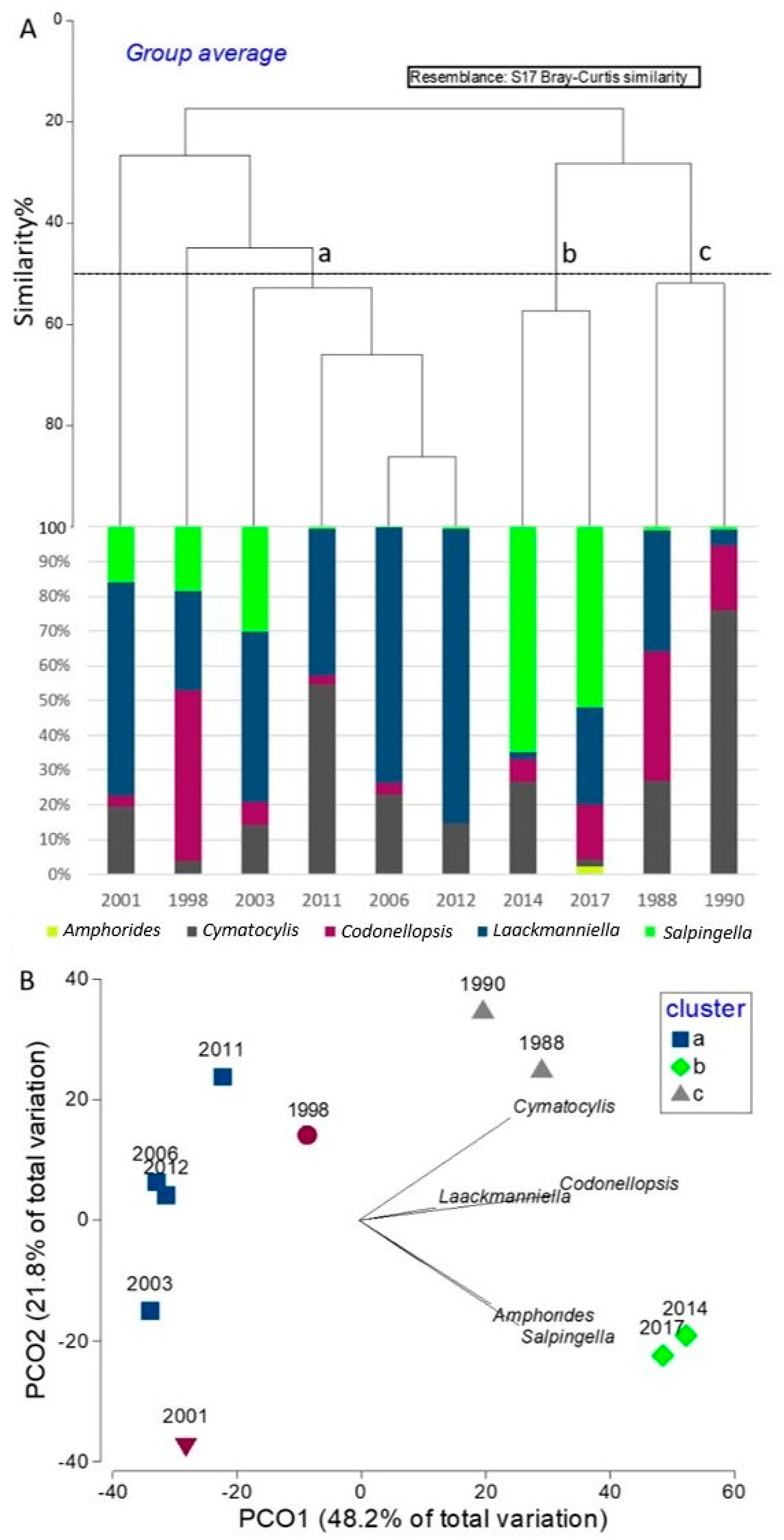 Diversity 14 00604 g009 Diversity 14 00604 g009