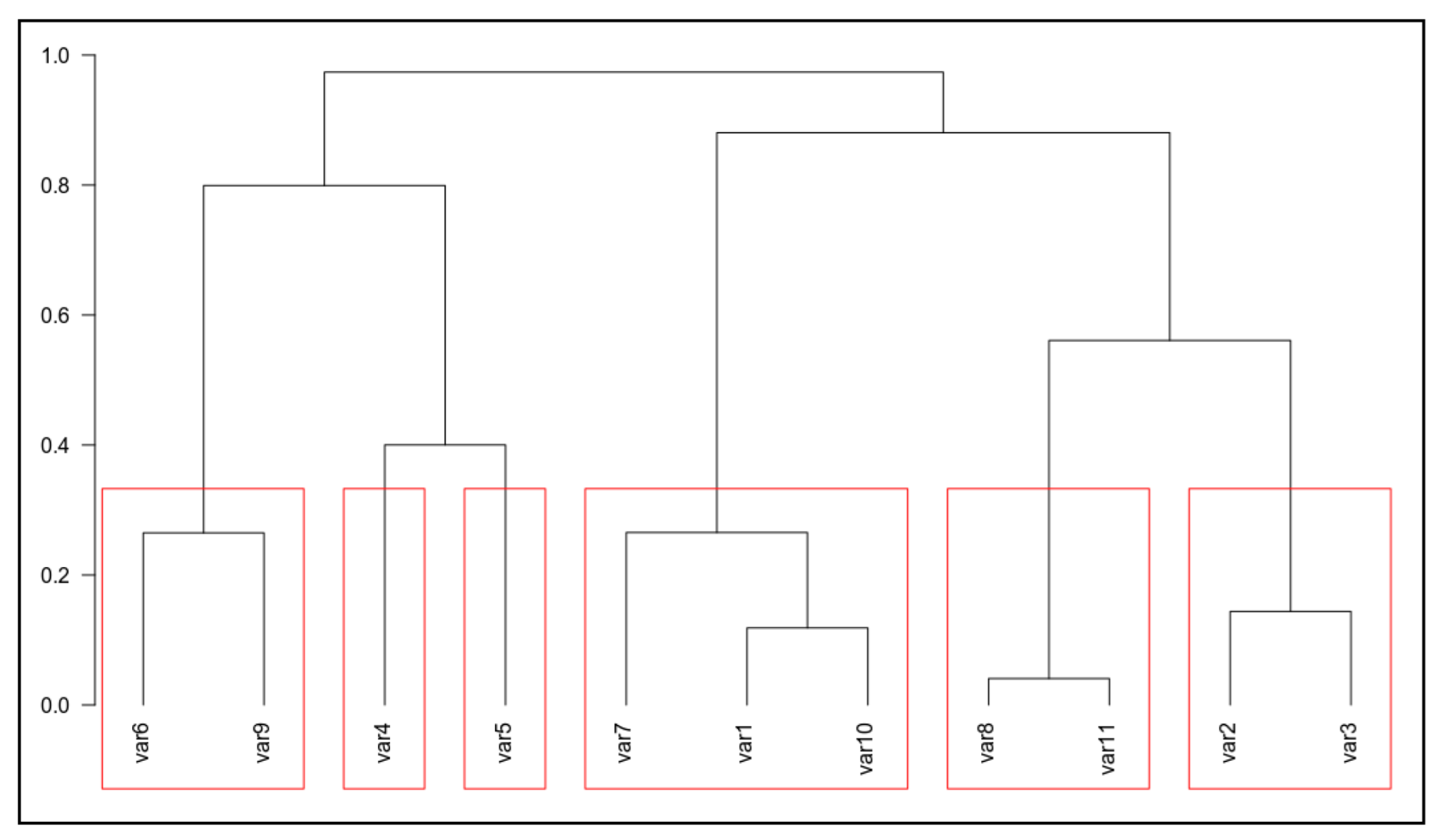 Diversity 14 00605 g002 Diversity 14 00605 g002