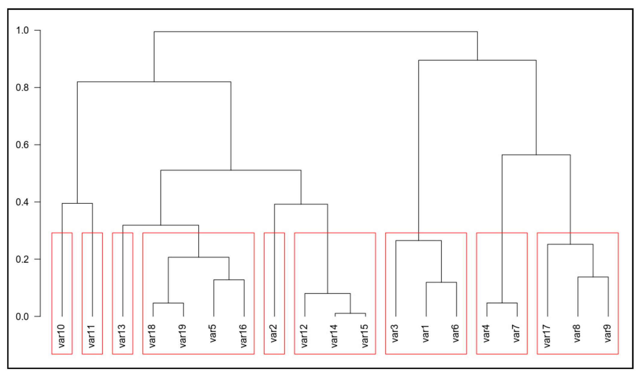 Diversity 14 00605 g003 Diversity 14 00605 g003