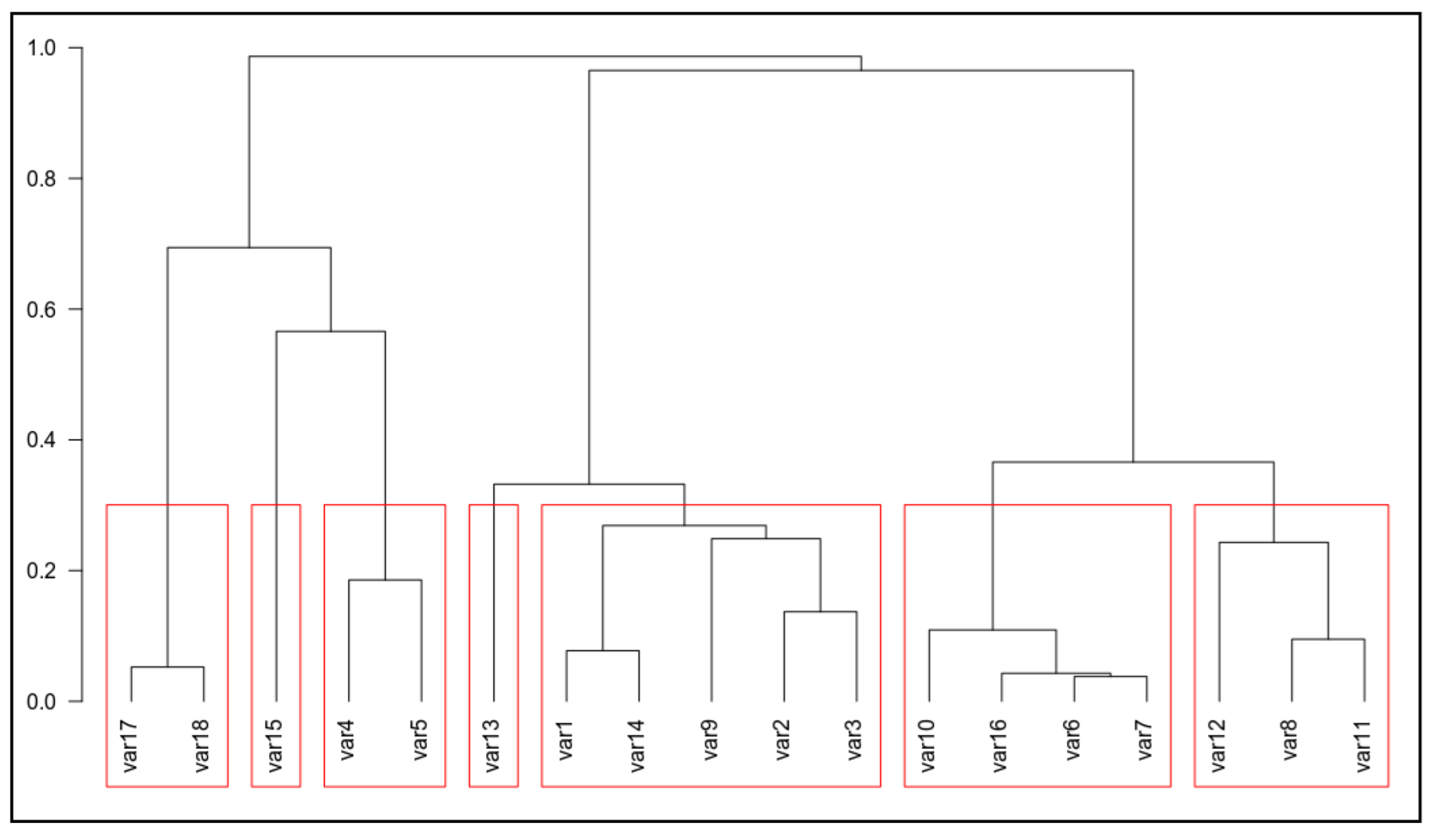 Diversity 14 00605 g004 Diversity 14 00605 g004