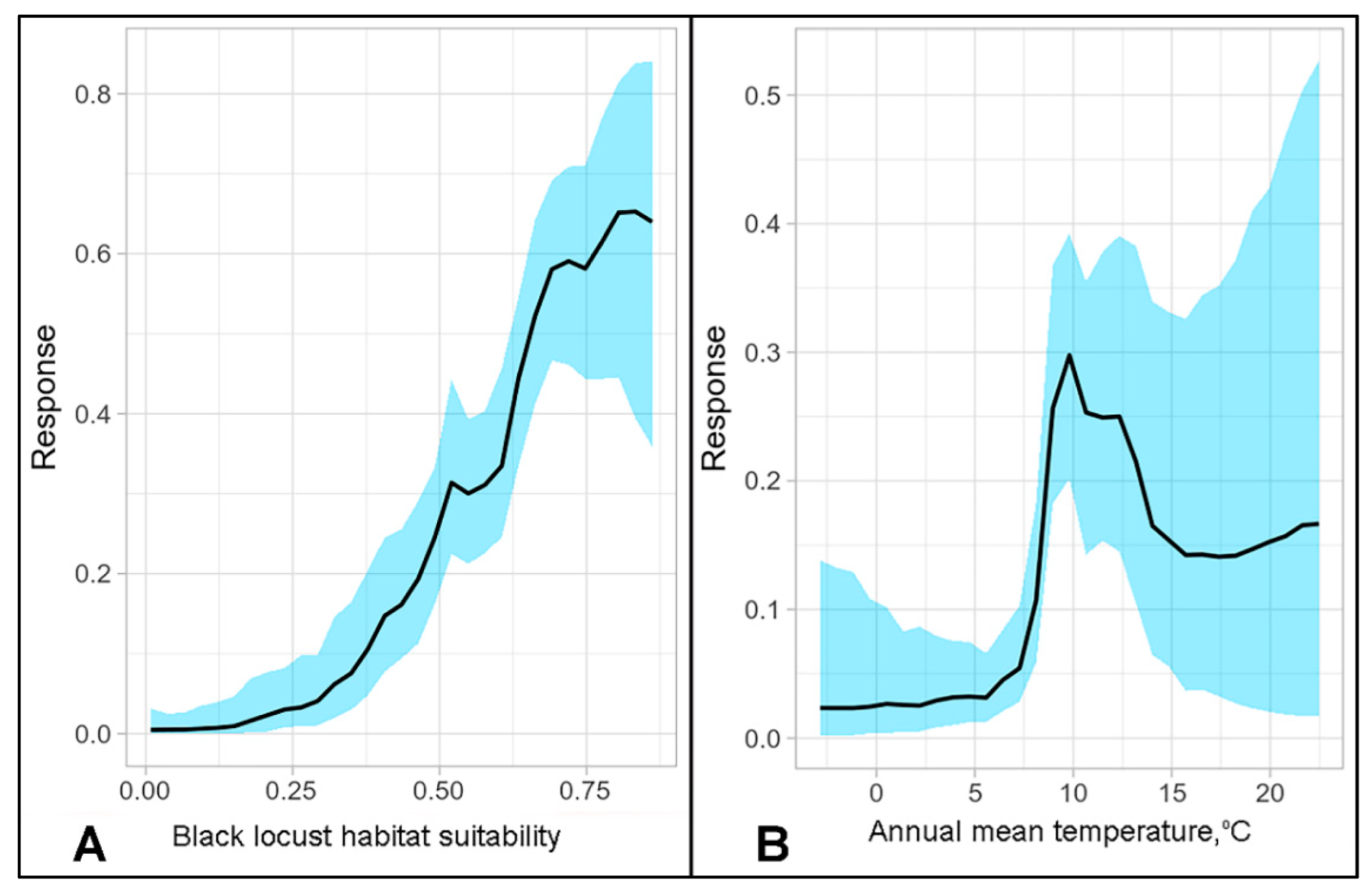 Diversity 14 00605 g005 Diversity 14 00605 g005