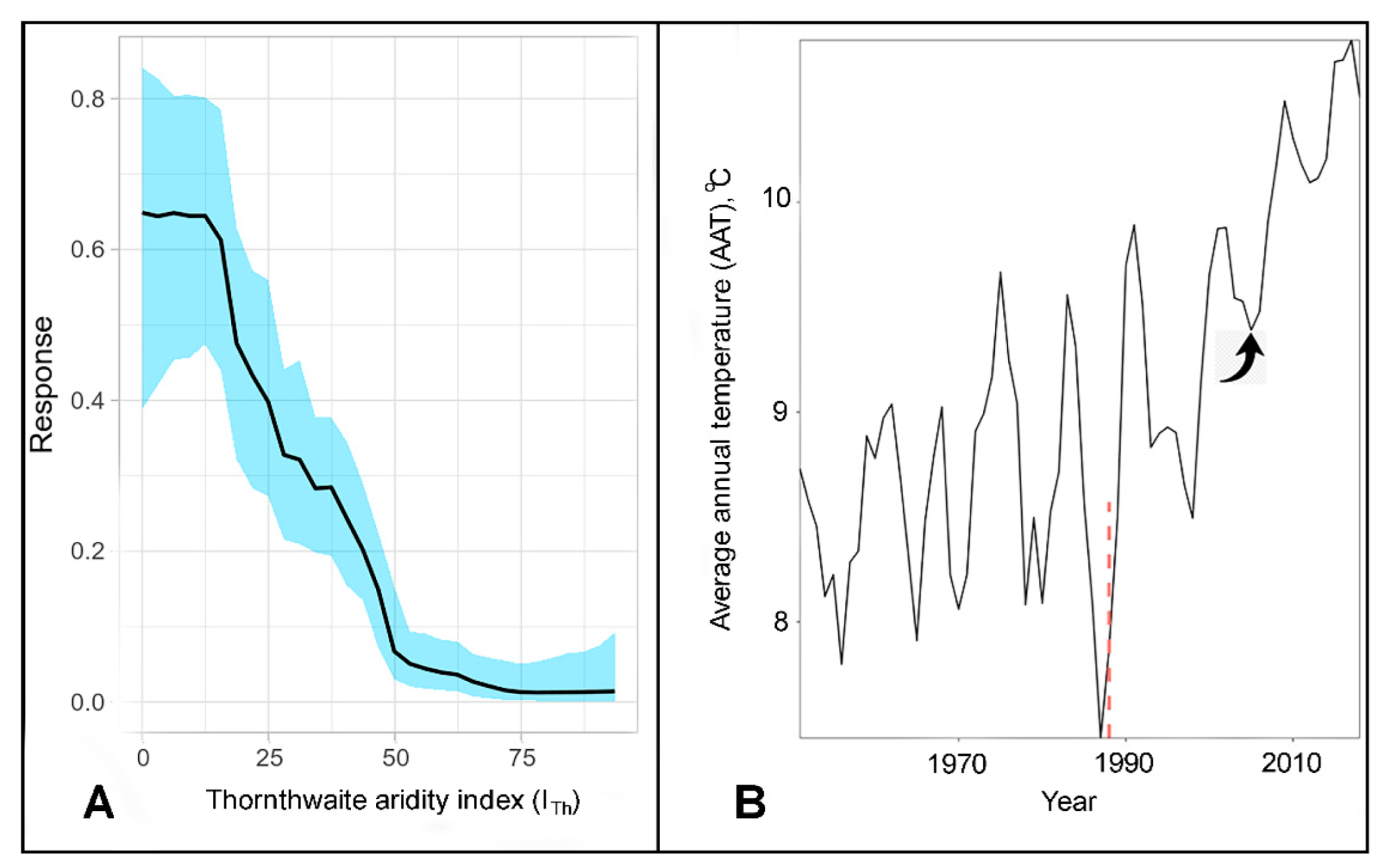 Diversity 14 00605 g006 Diversity 14 00605 g006