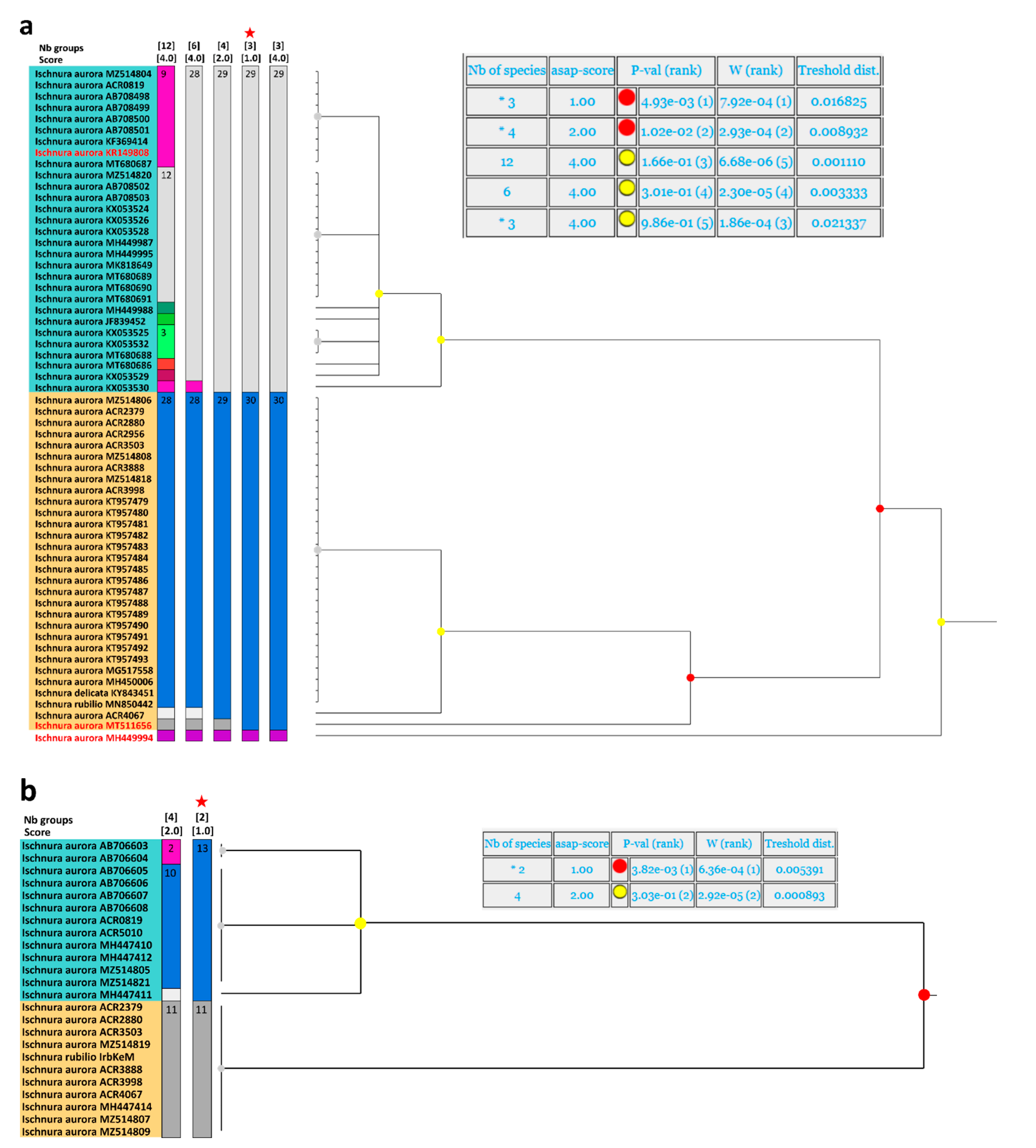 Diversity 14 00606 g0a7 Diversity 14 00606 g0a7