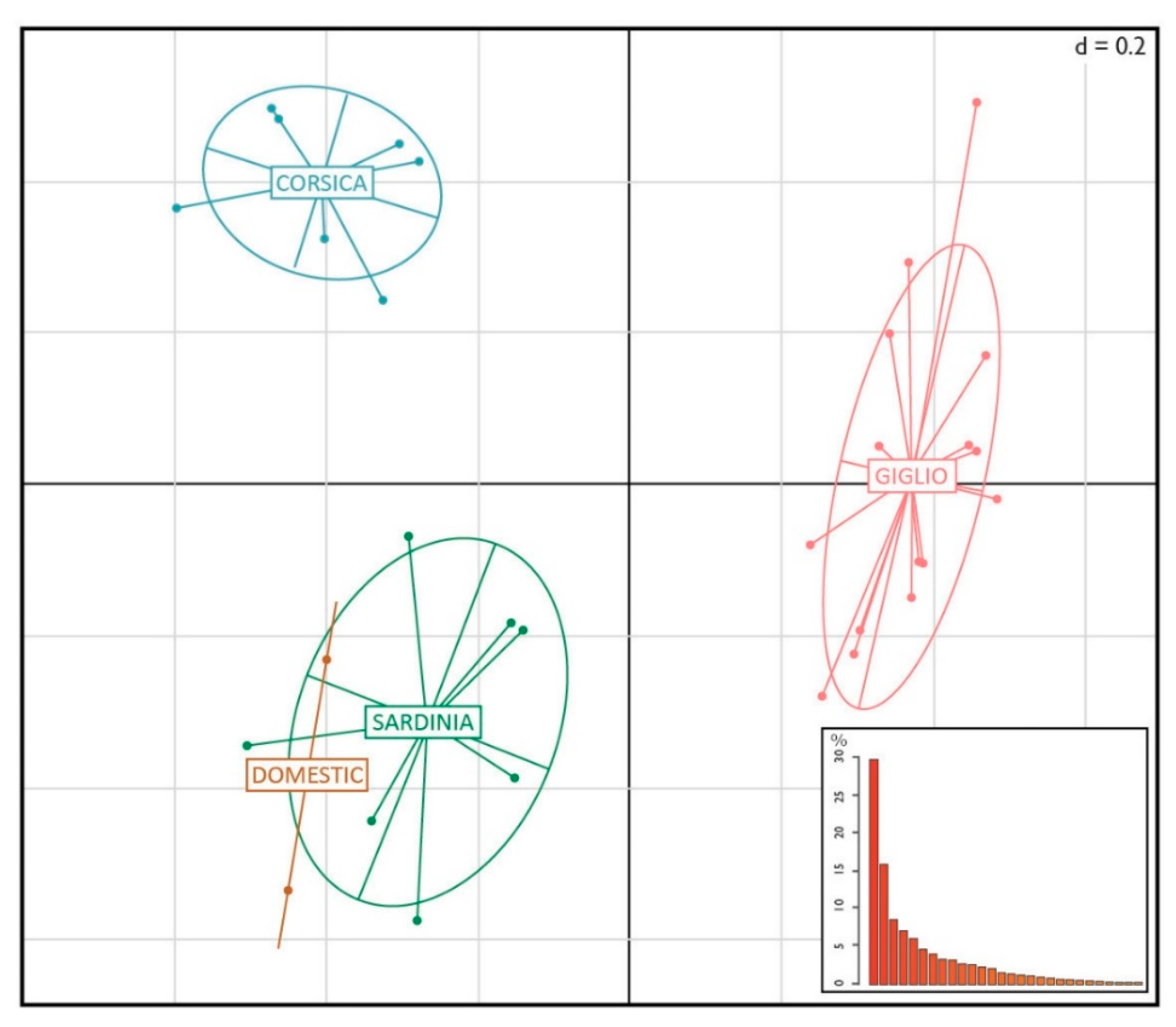 Diversity 14 00609 g003