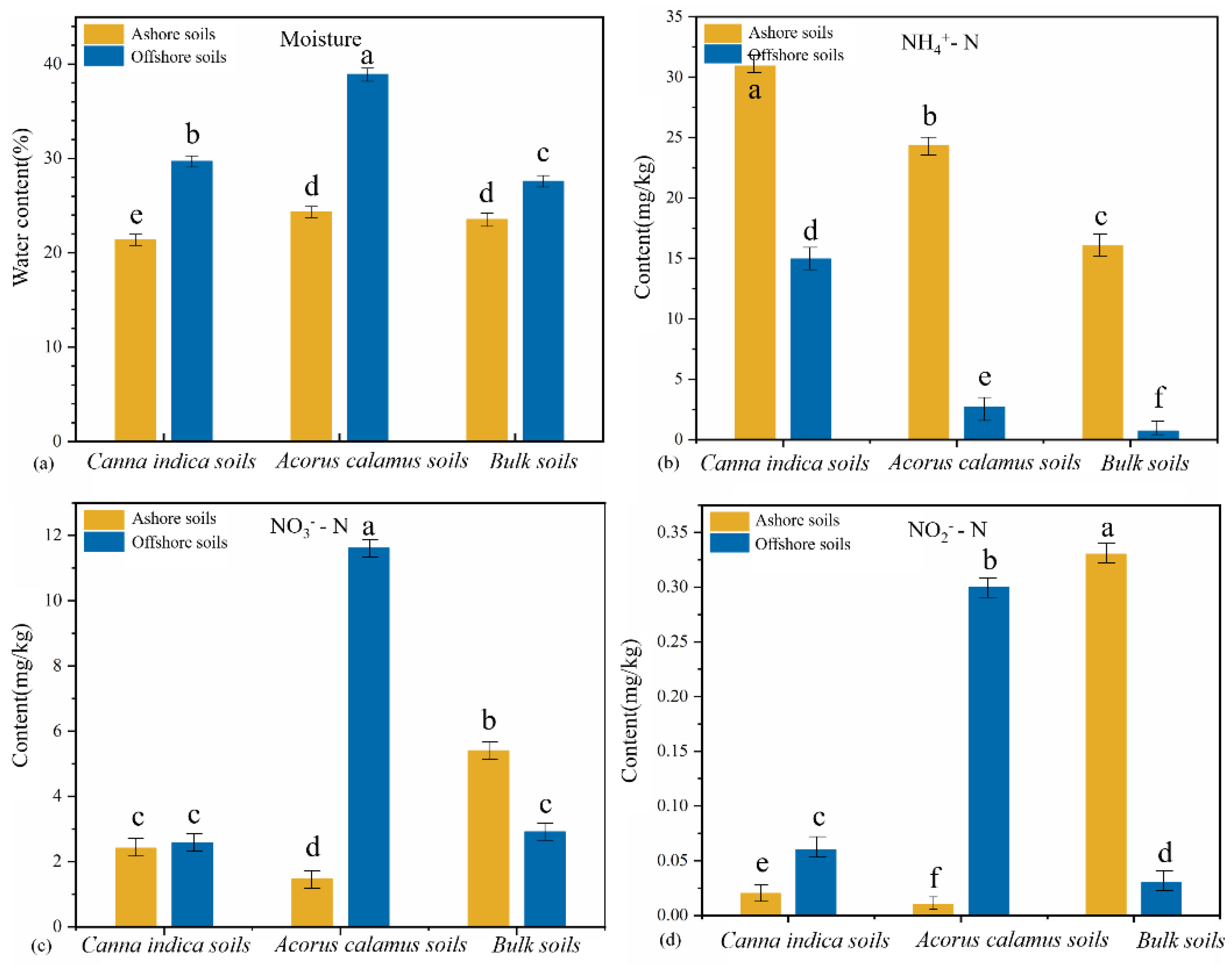Diversity 14 00611 g002