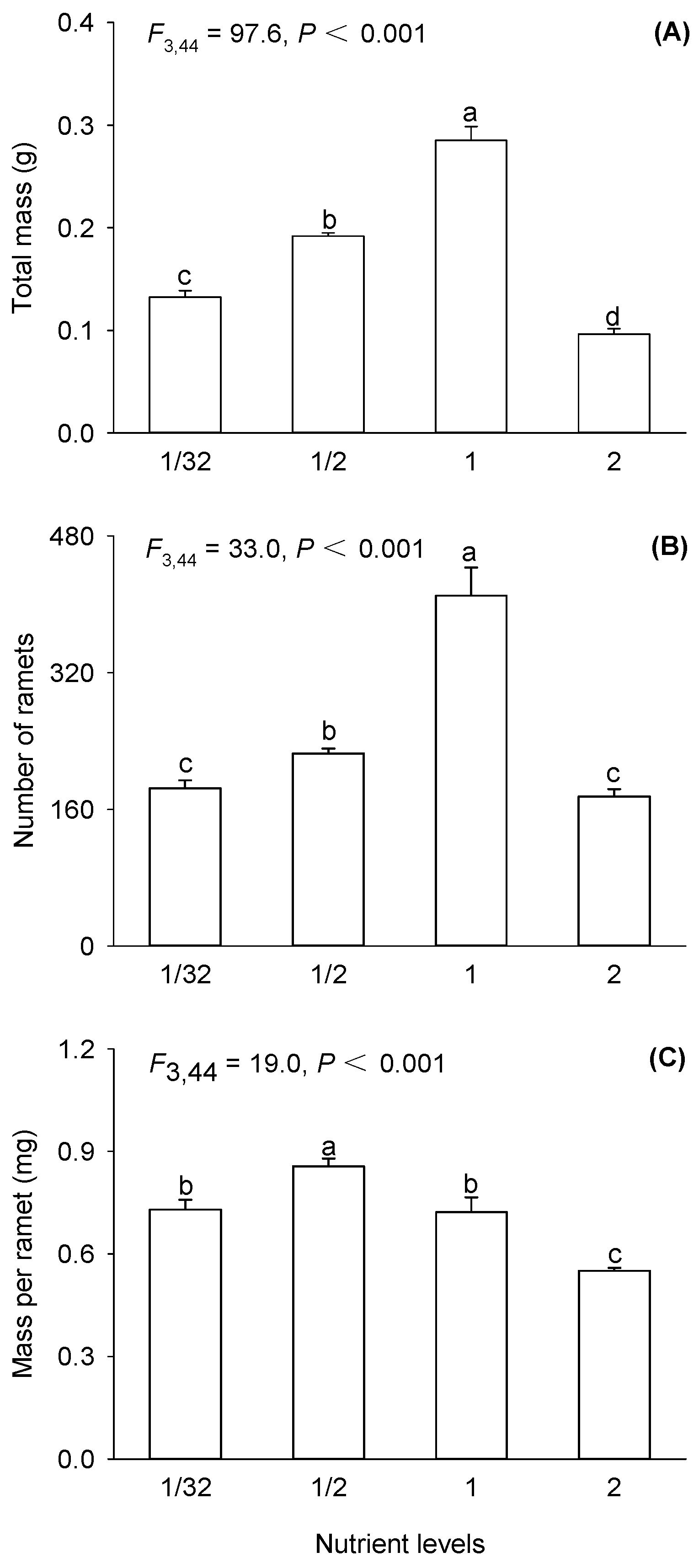 Diversity 14 00616 g001