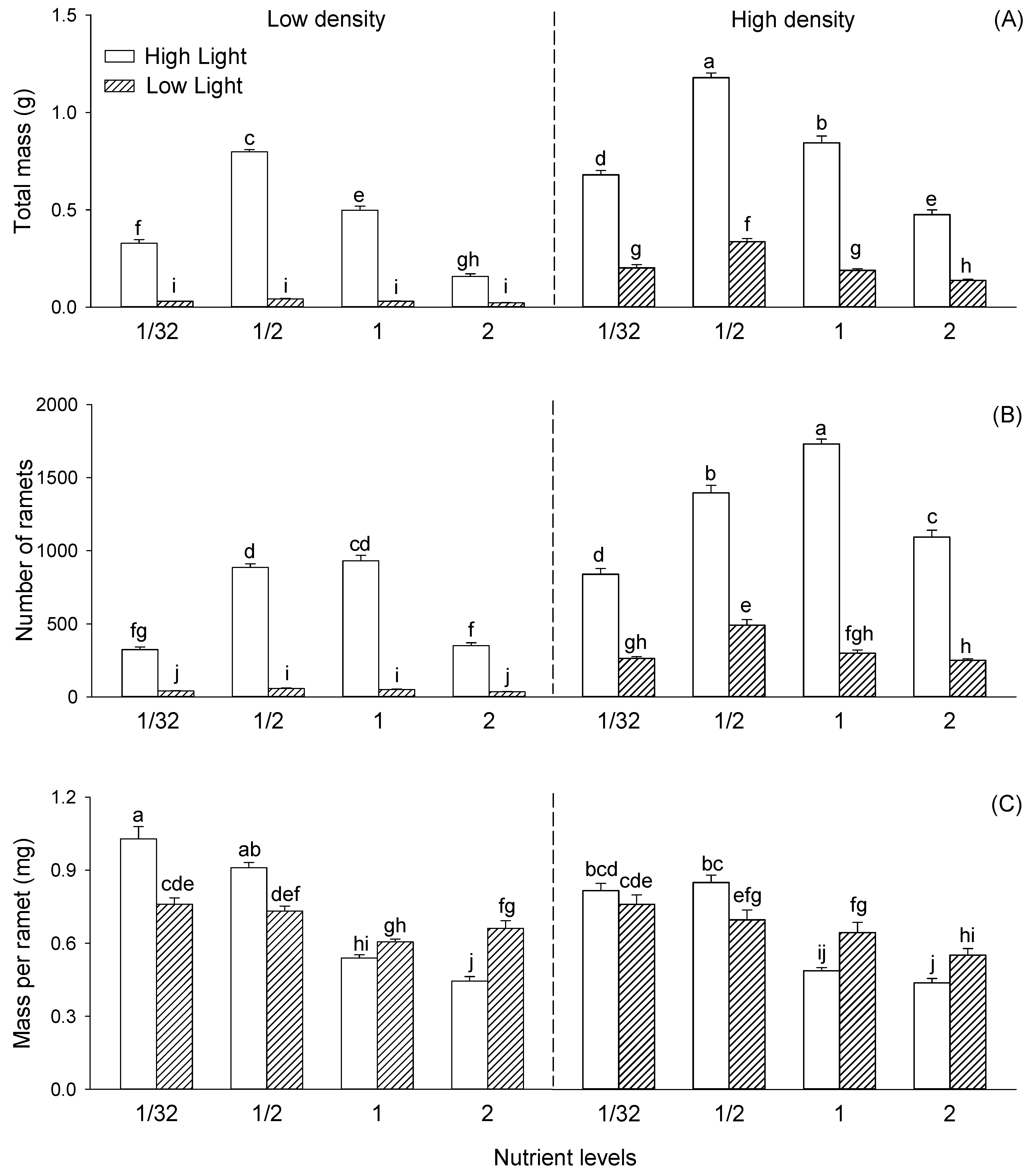 Diversity 14 00616 g003