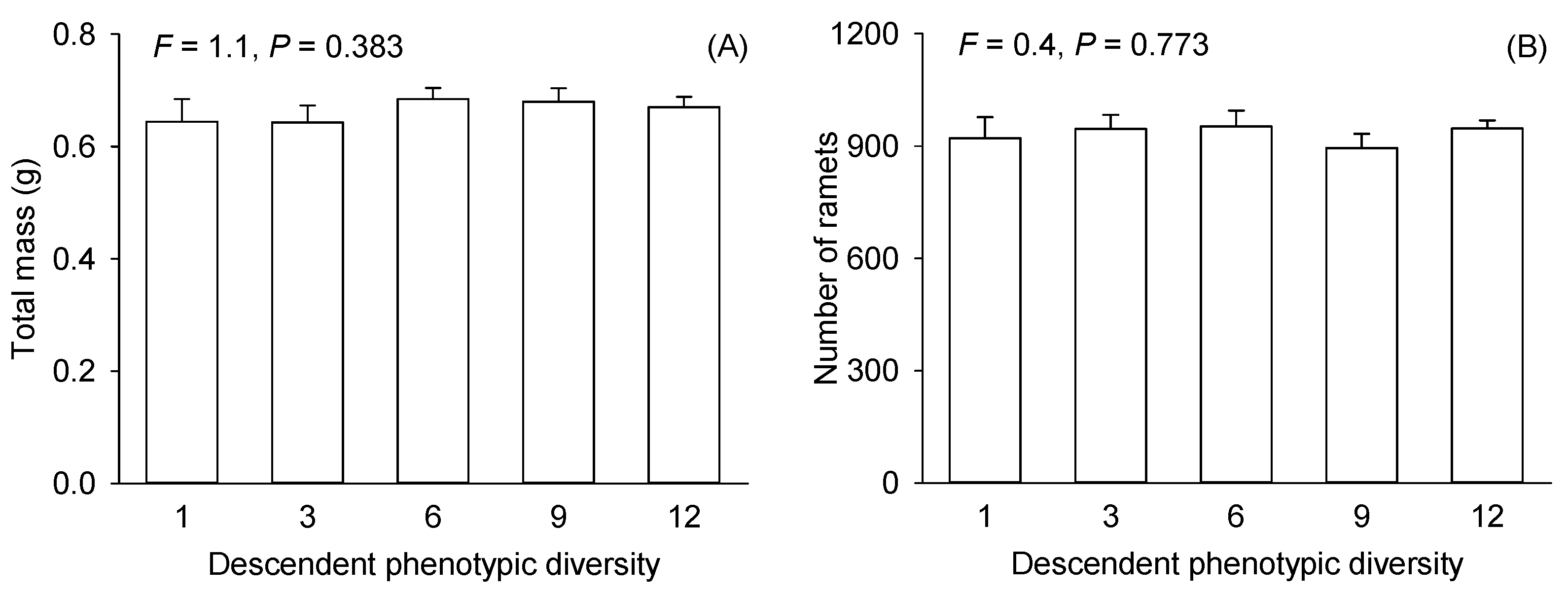 Diversity 14 00616 g004